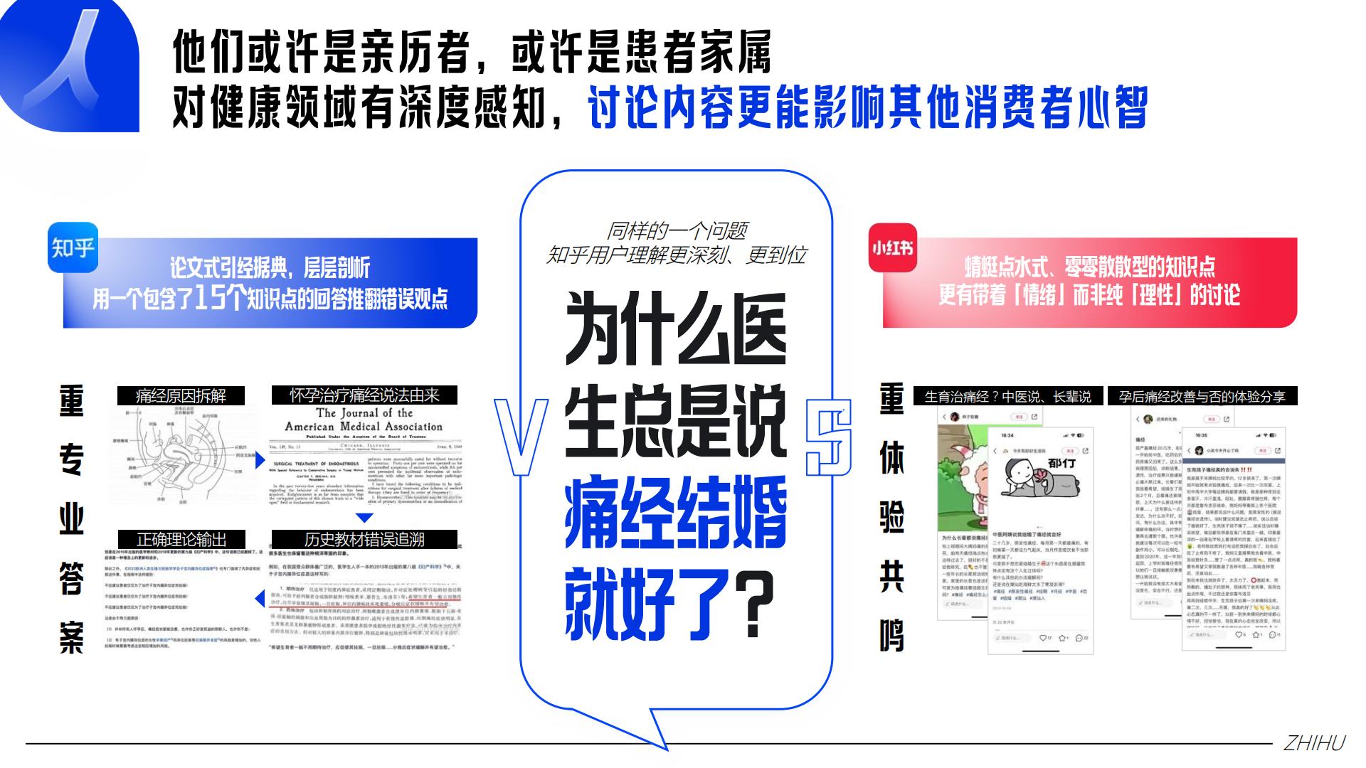2024 知乎大健康行业通案完整版-知乎.pdf