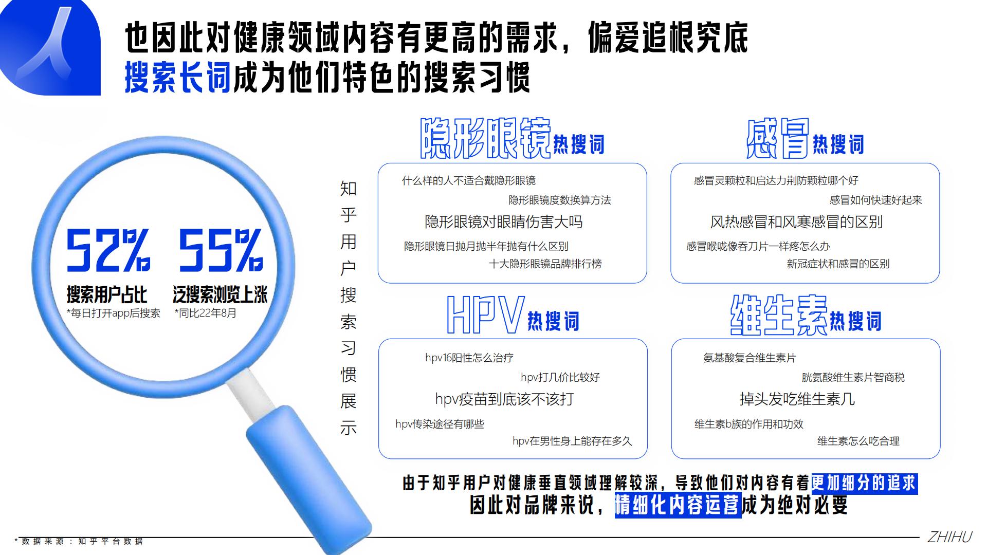 2024 知乎大健康行业通案完整版-知乎.pdf