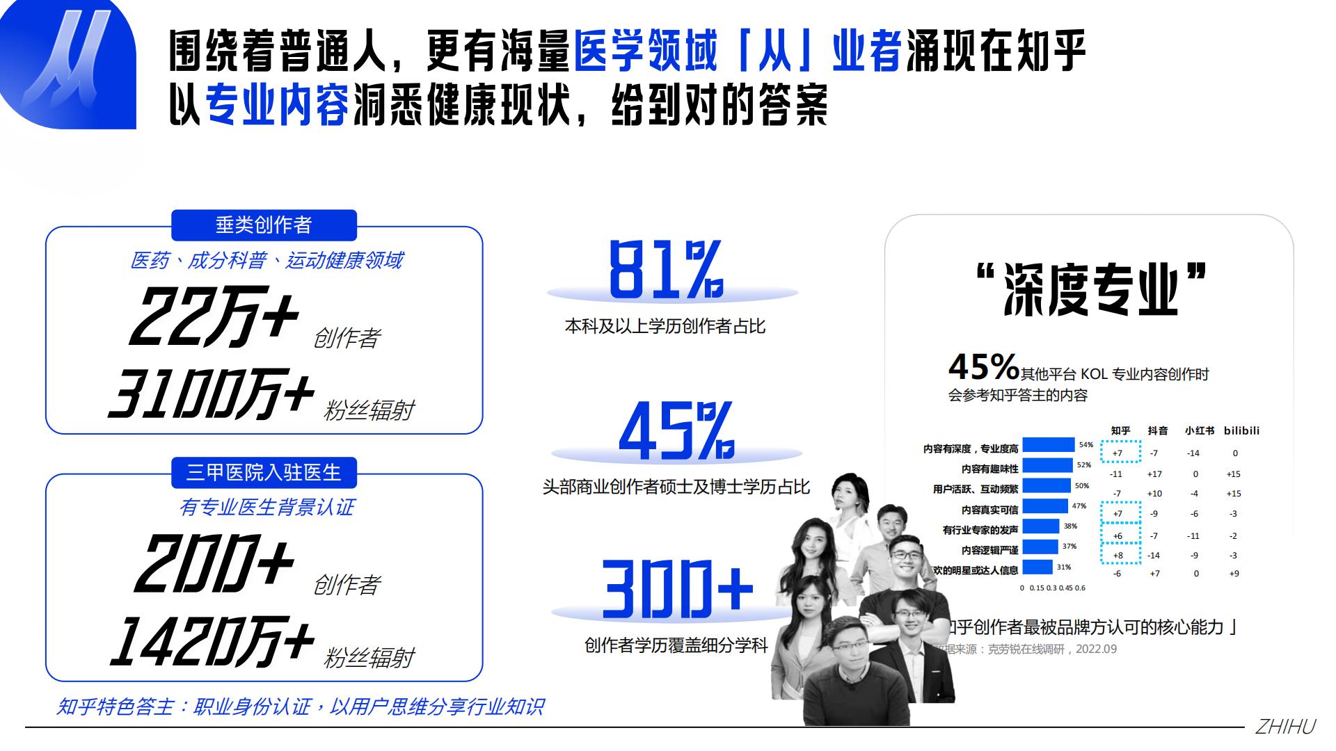 2024 知乎大健康行业通案完整版-知乎.pdf