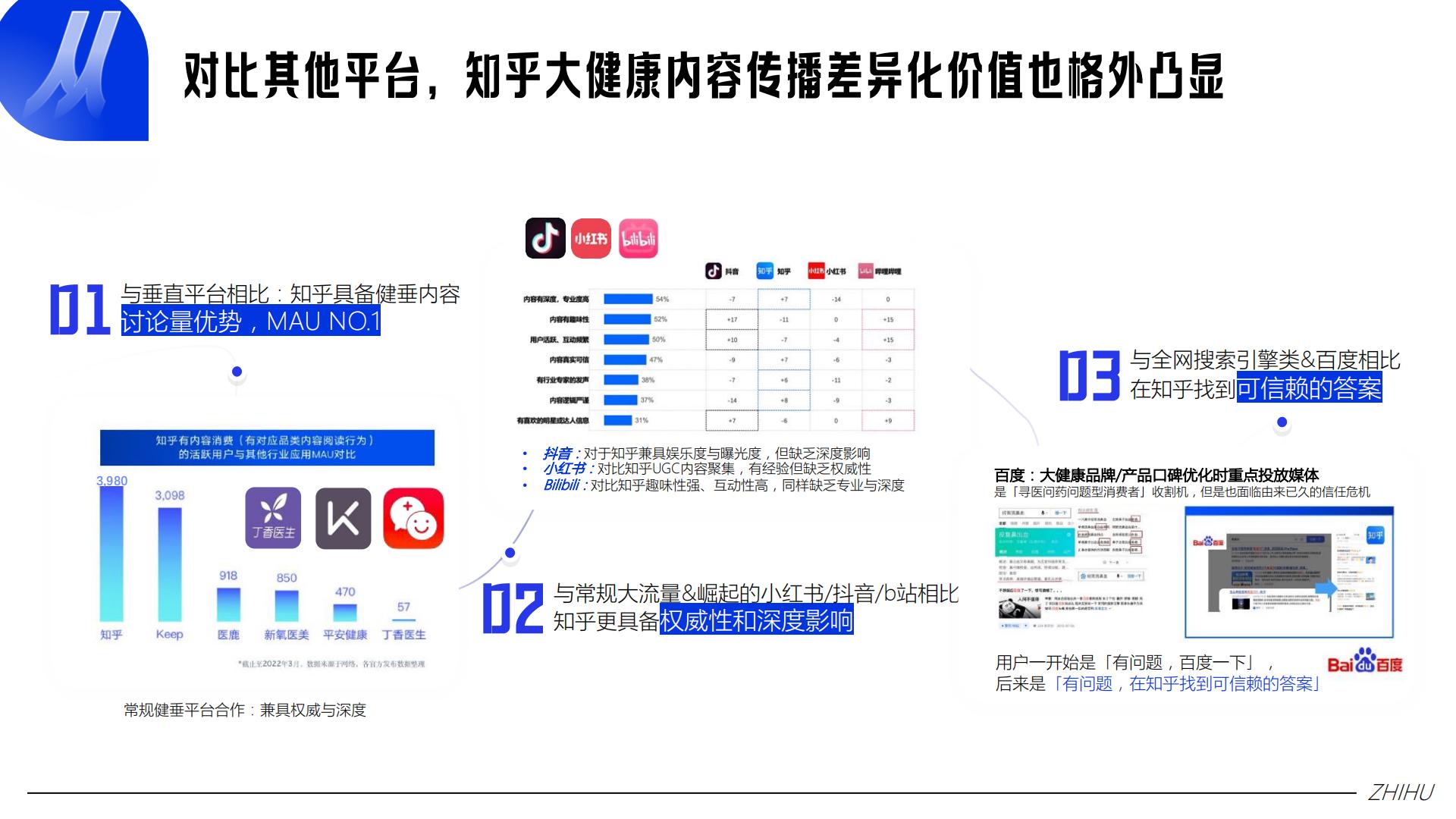 2024 知乎大健康行业通案完整版-知乎.pdf