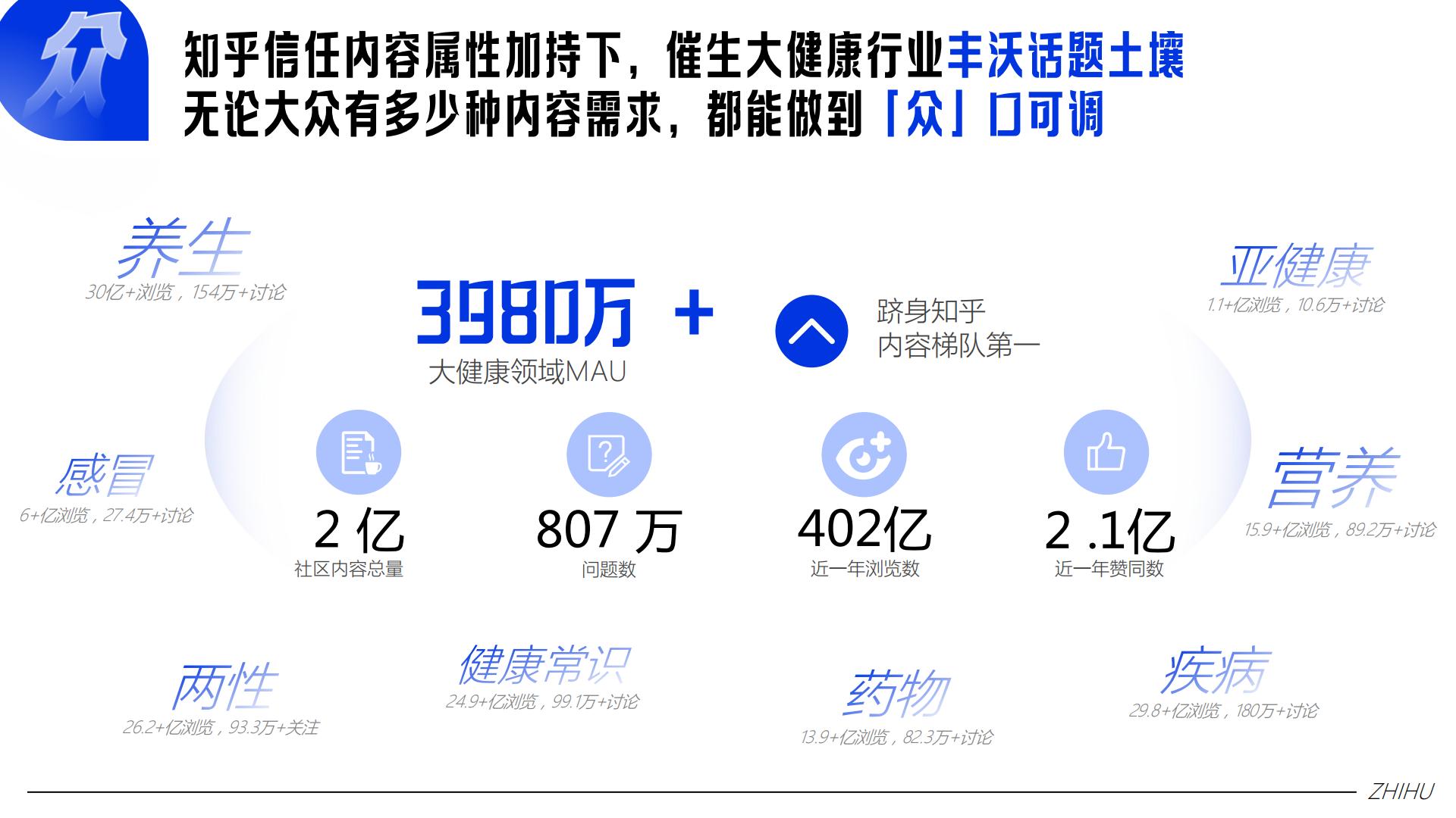 2024 知乎大健康行业通案完整版-知乎.pdf