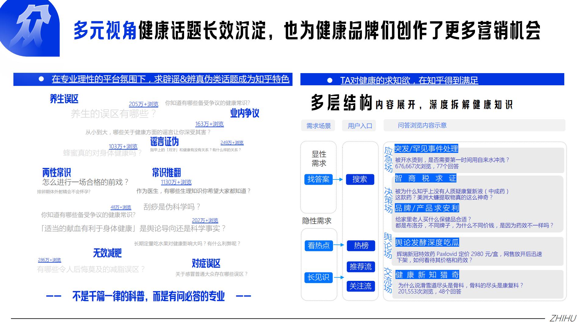 2024 知乎大健康行业通案完整版-知乎.pdf