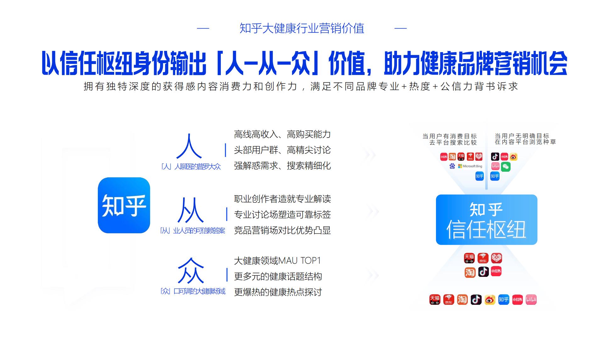 2024 知乎大健康行业通案完整版-知乎.pdf