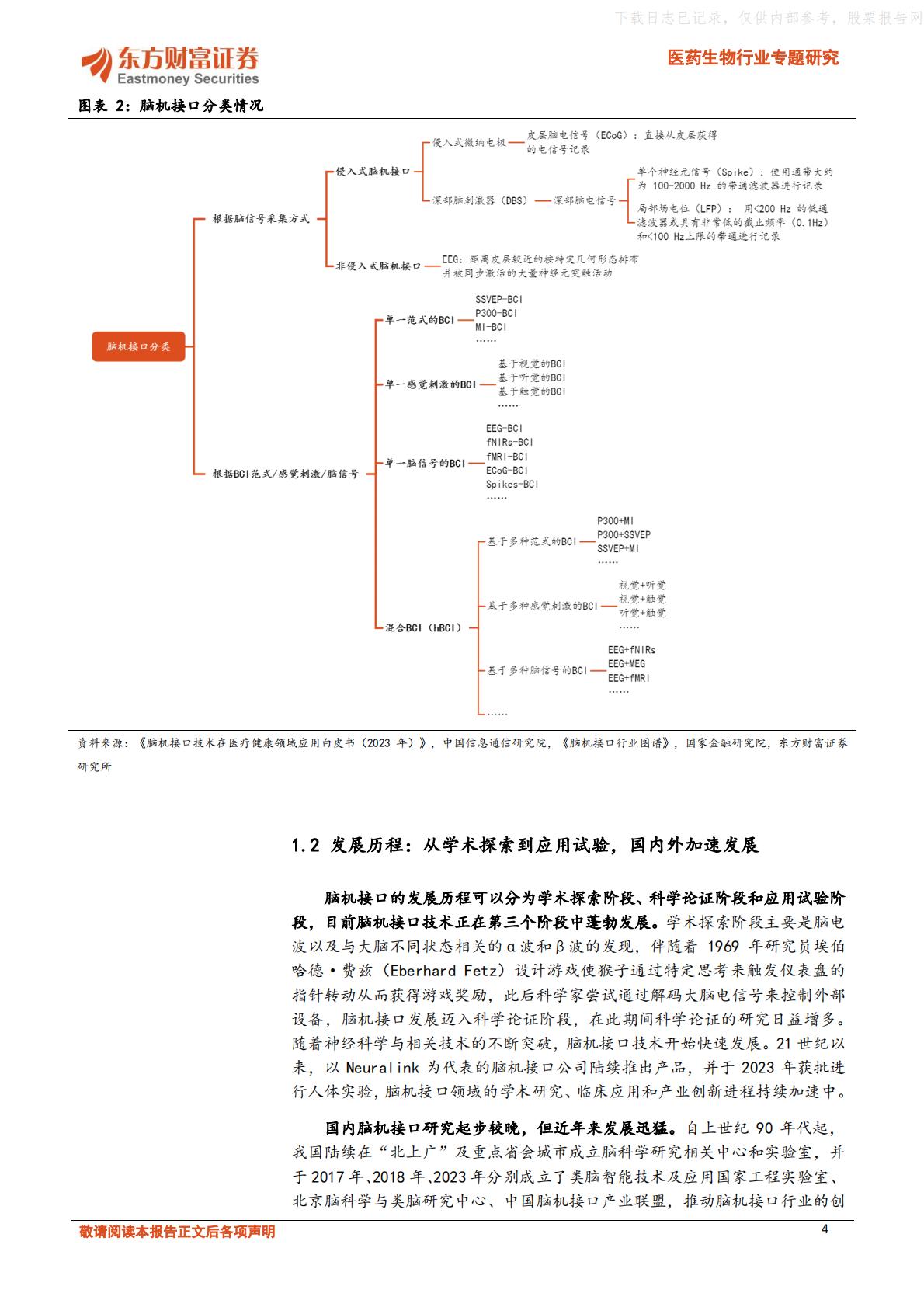 脑机融合，引领医疗健康新浪潮-东方财富证券.pdf