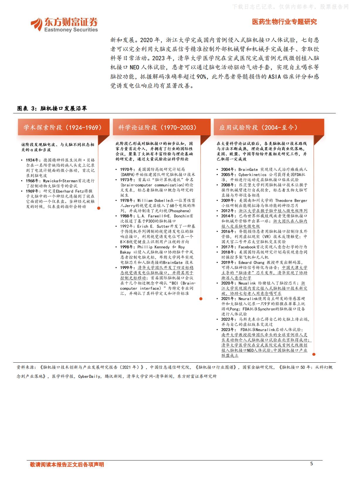 脑机融合，引领医疗健康新浪潮-东方财富证券.pdf