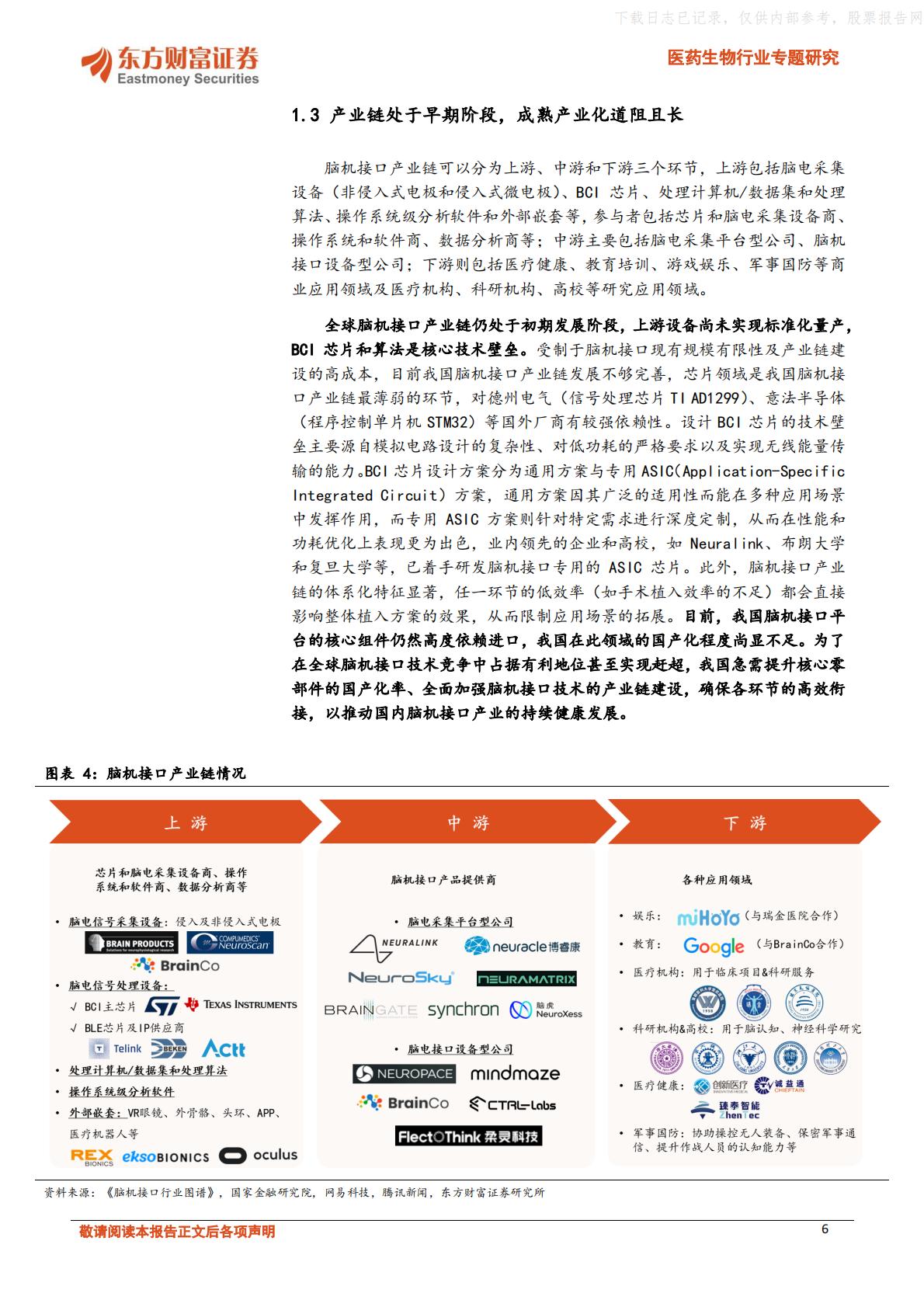 脑机融合，引领医疗健康新浪潮-东方财富证券.pdf