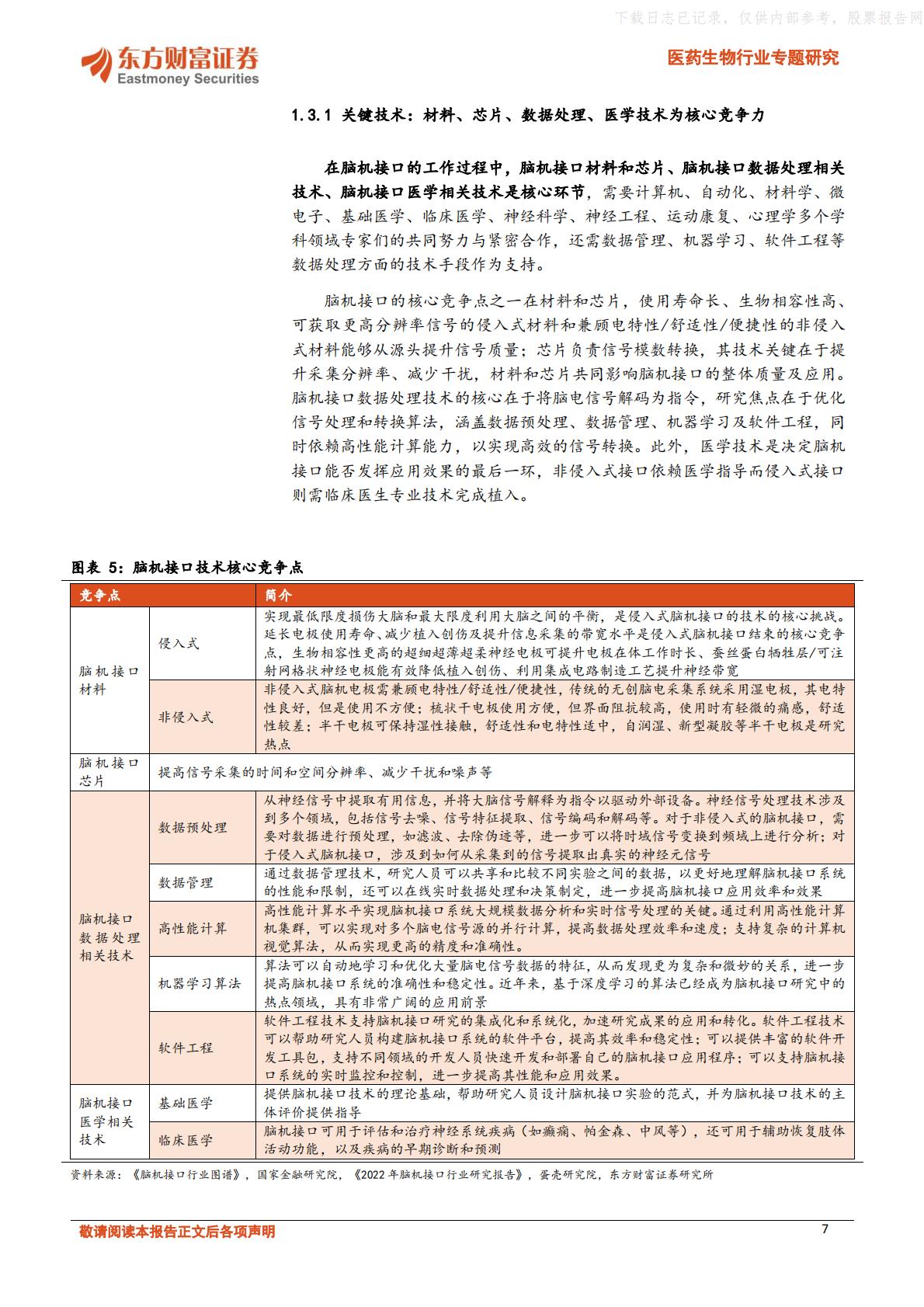 脑机融合，引领医疗健康新浪潮-东方财富证券.pdf