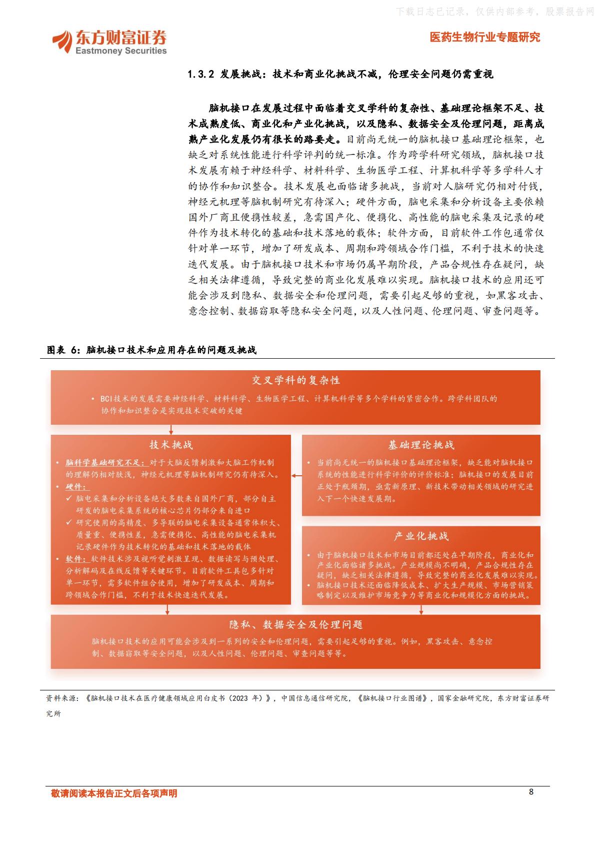 脑机融合，引领医疗健康新浪潮-东方财富证券.pdf