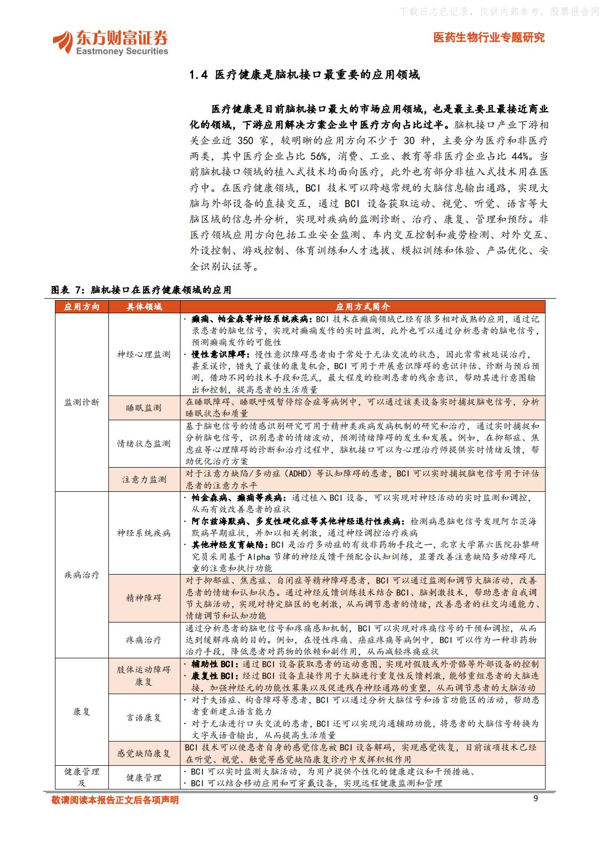脑机融合，引领医疗健康新浪潮-东方财富证券.pdf