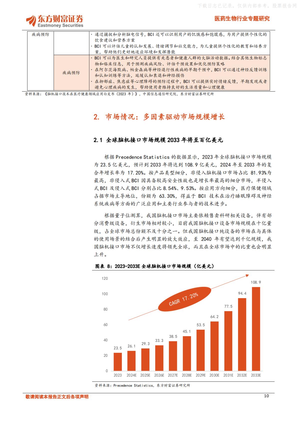 脑机融合，引领医疗健康新浪潮-东方财富证券.pdf