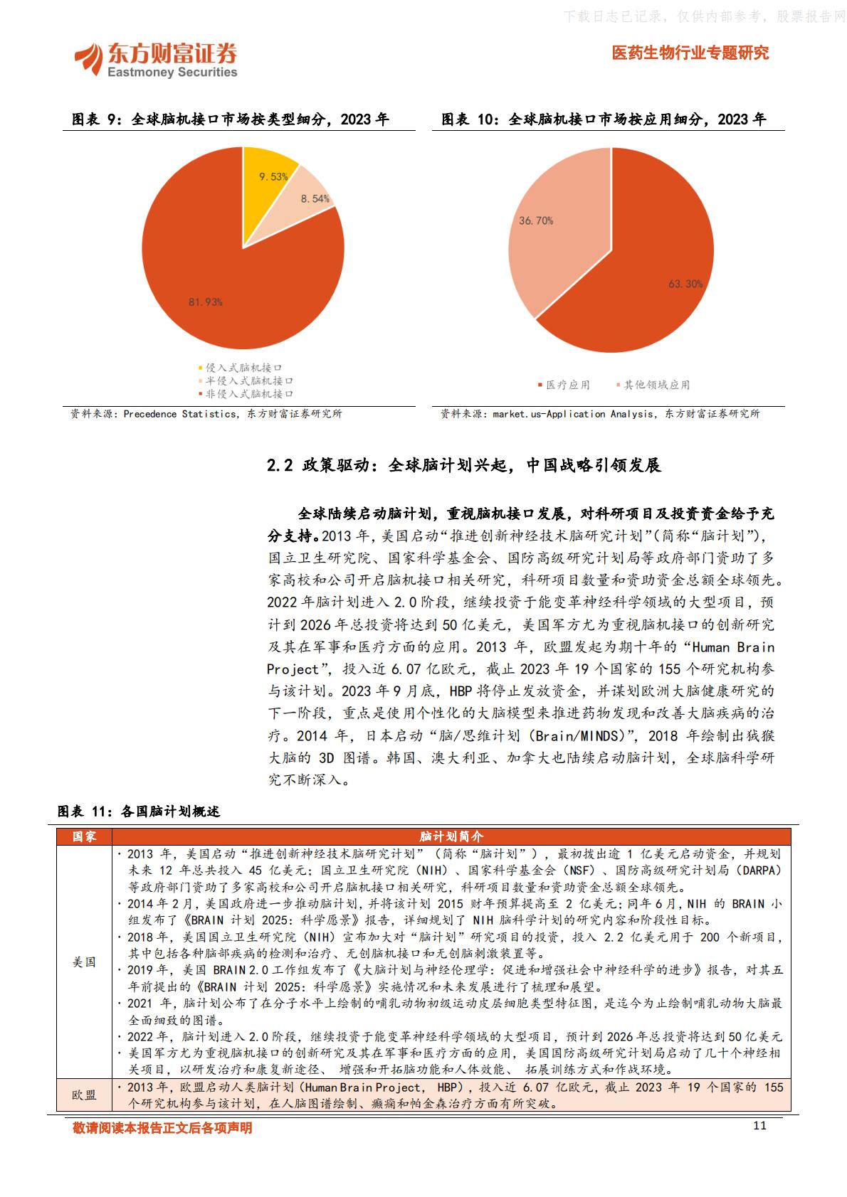 脑机融合，引领医疗健康新浪潮-东方财富证券.pdf