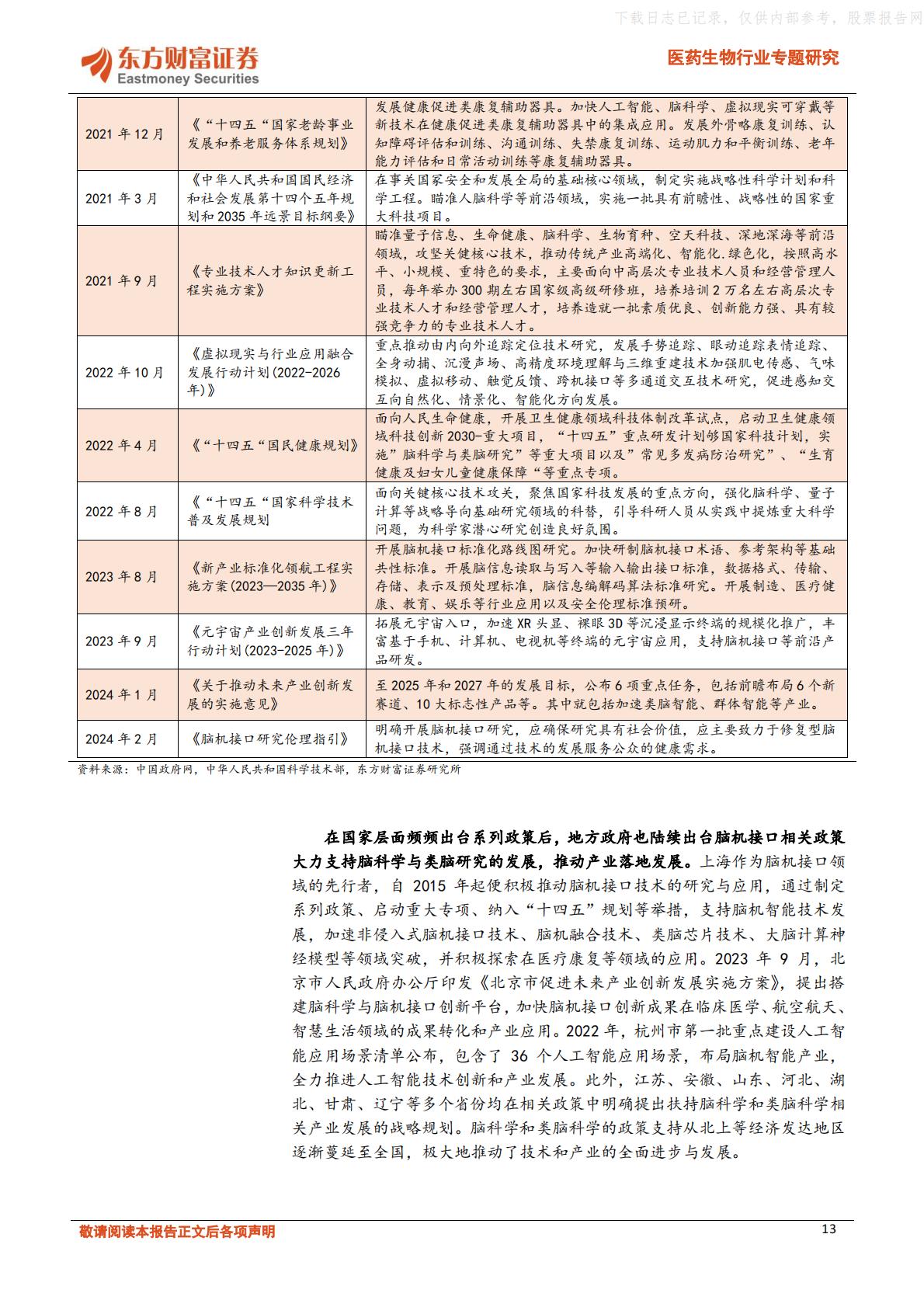 脑机融合，引领医疗健康新浪潮-东方财富证券.pdf