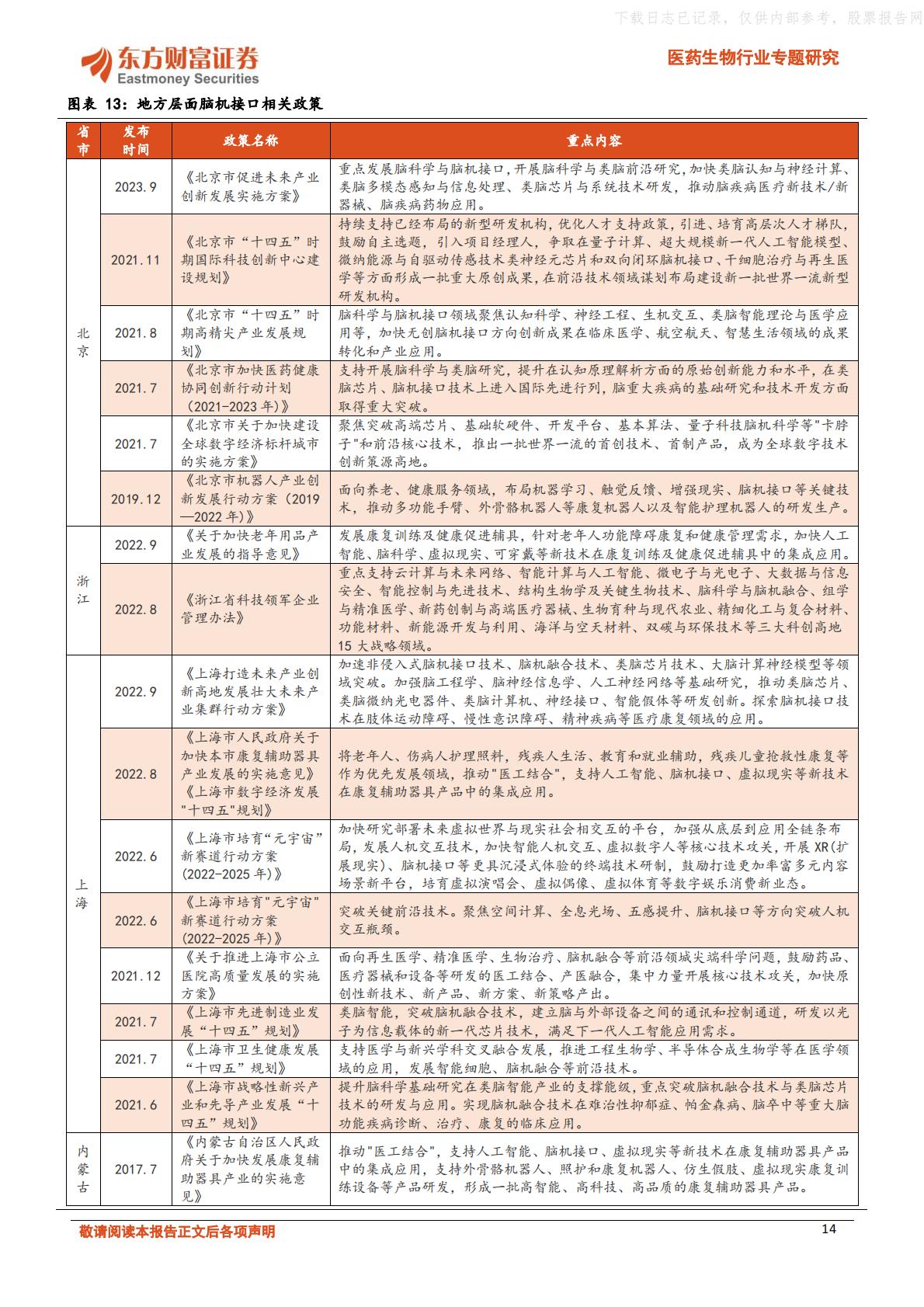 脑机融合，引领医疗健康新浪潮-东方财富证券.pdf