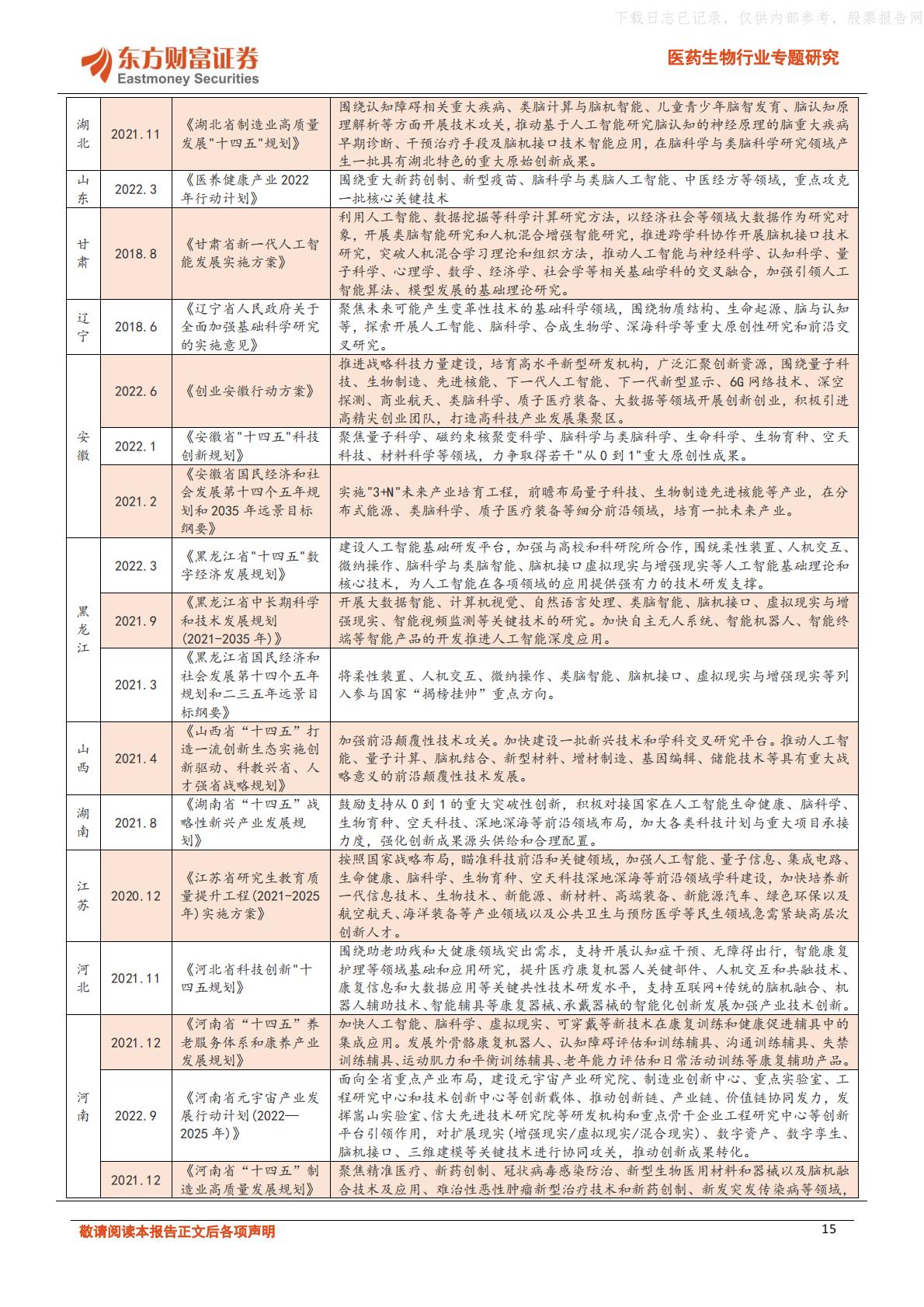 脑机融合，引领医疗健康新浪潮-东方财富证券.pdf