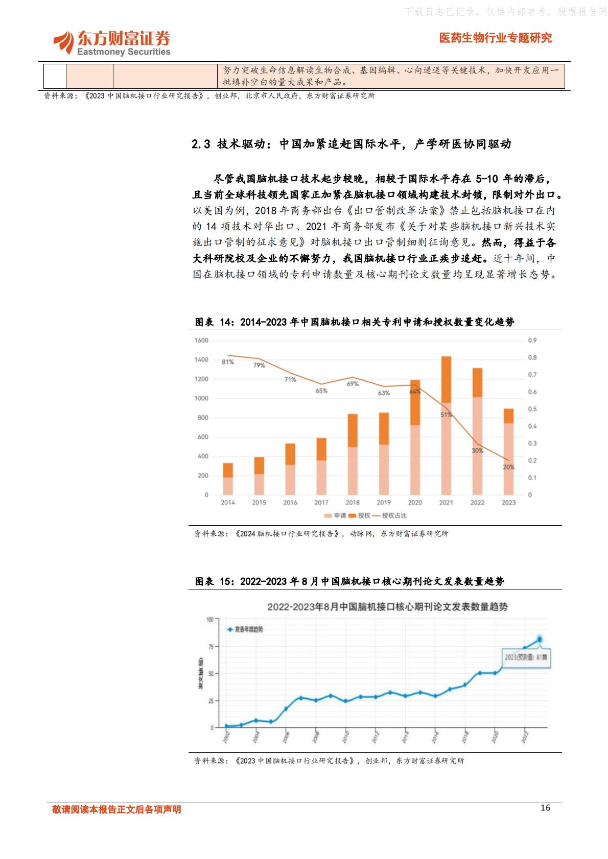 脑机融合，引领医疗健康新浪潮-东方财富证券.pdf