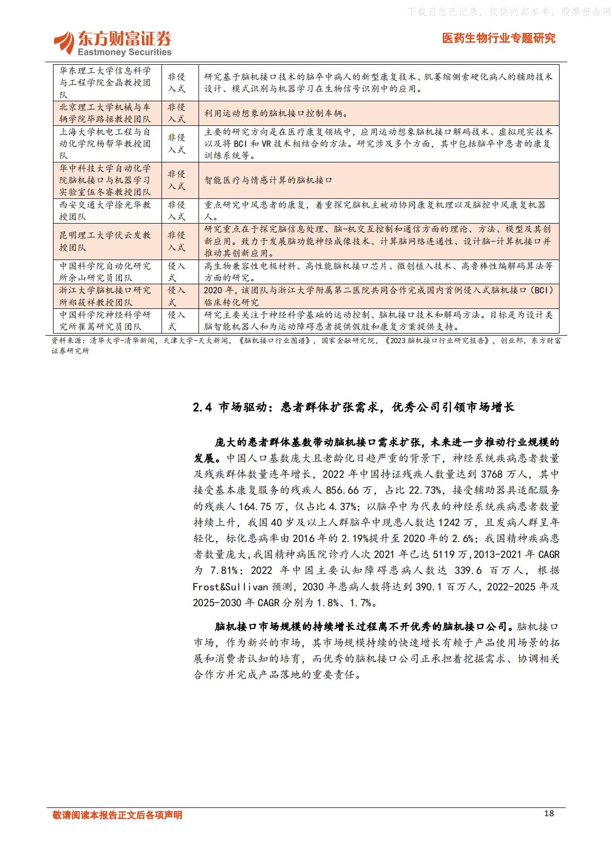 脑机融合，引领医疗健康新浪潮-东方财富证券.pdf