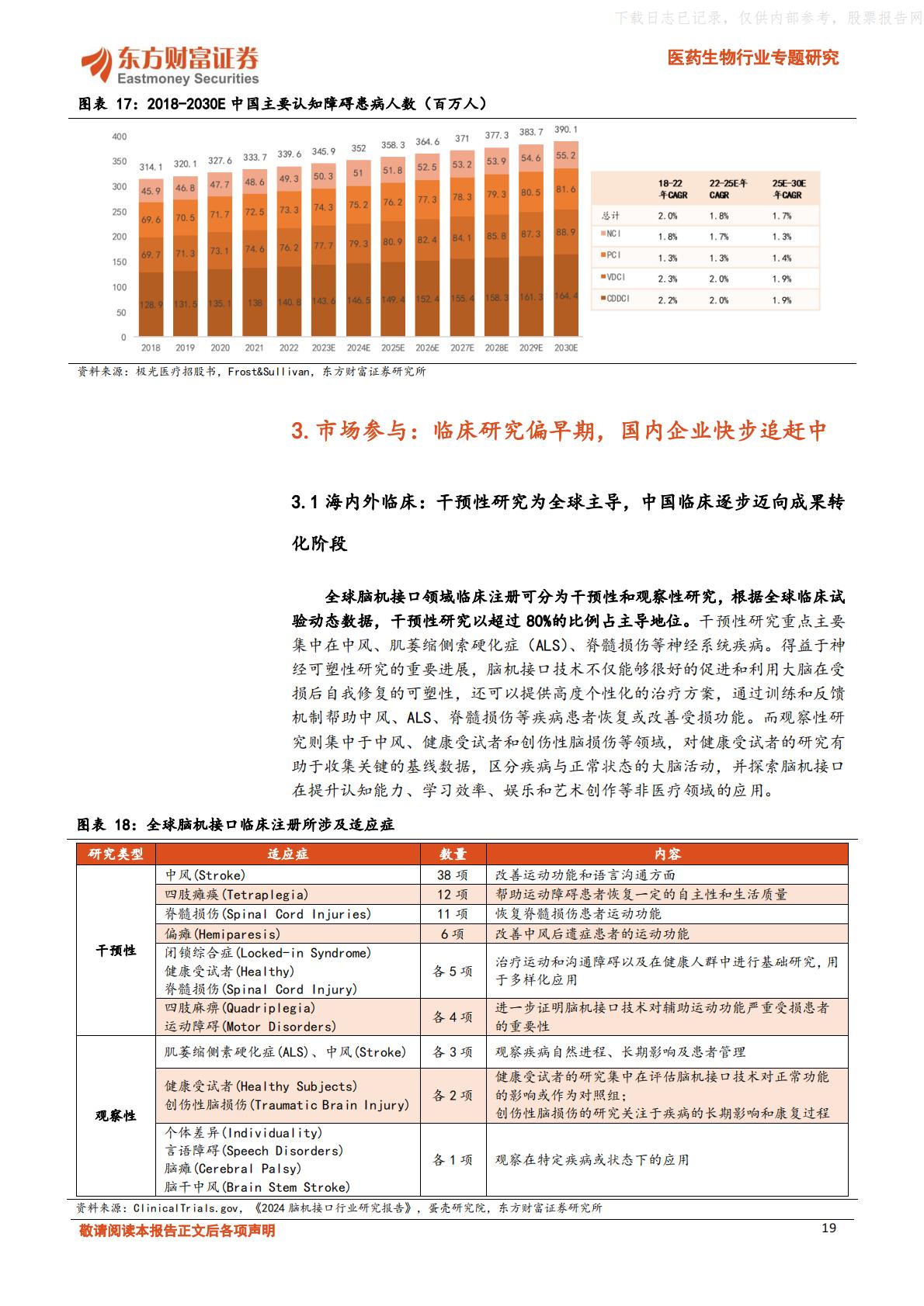 脑机融合，引领医疗健康新浪潮-东方财富证券.pdf