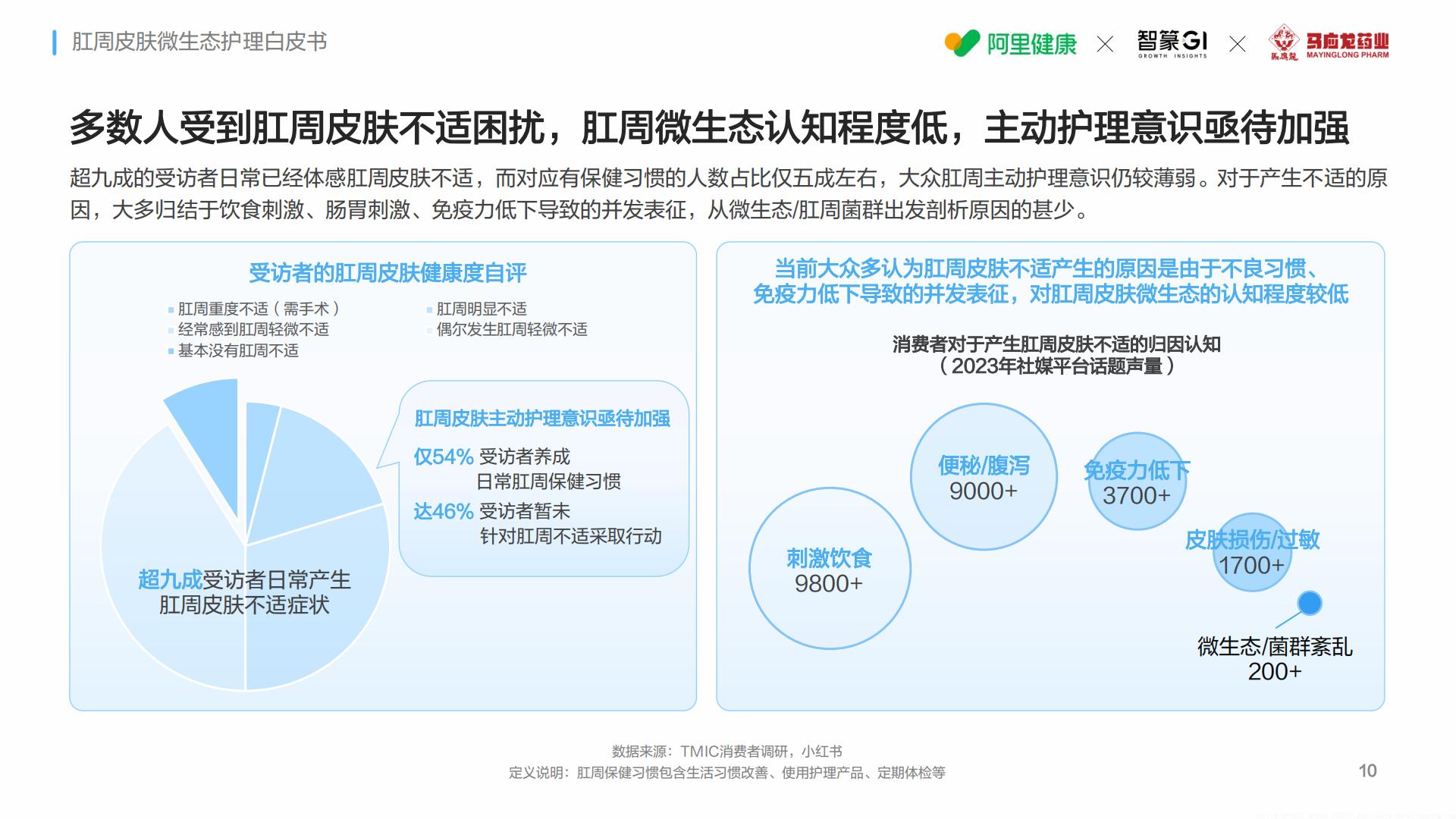 马应龙阿里健康智篆gi2024肛周皮肤微生态护理白皮书33页.pdf