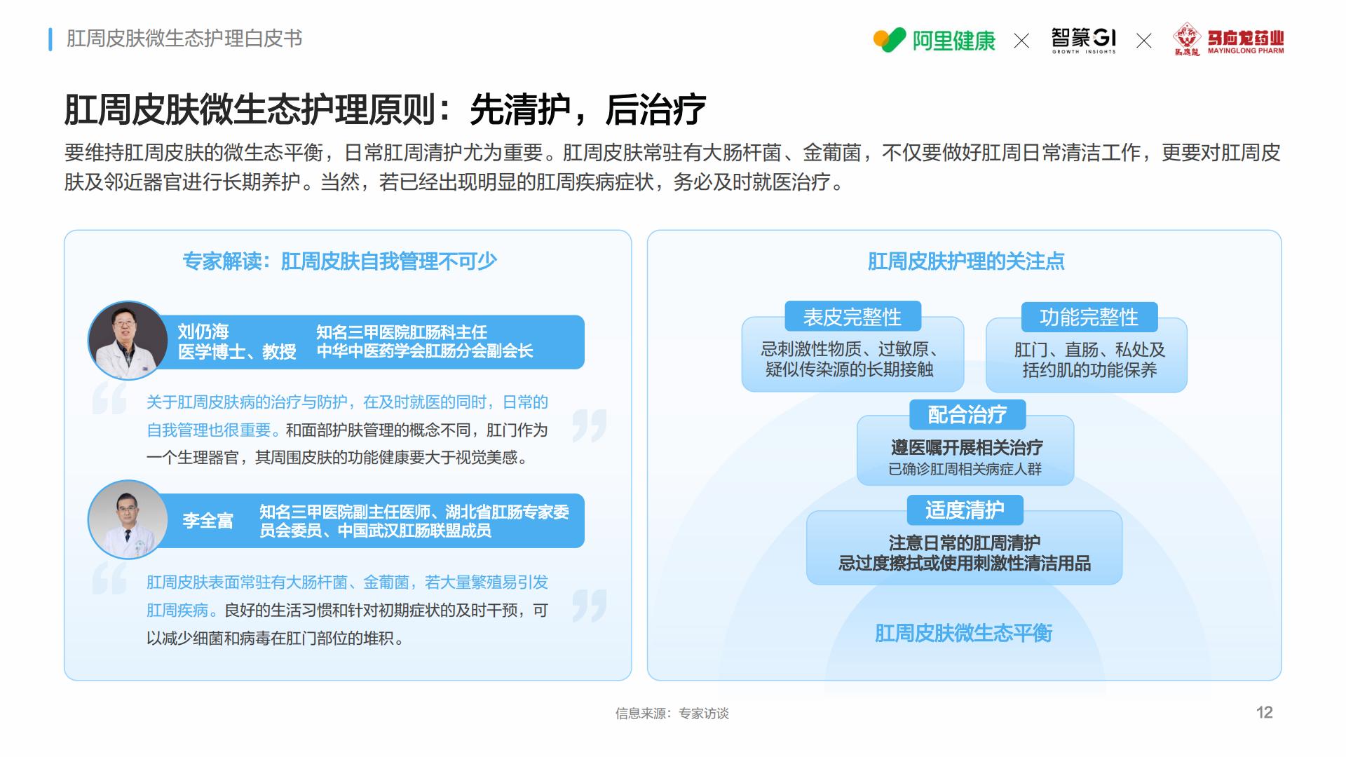 马应龙阿里健康智篆gi2024肛周皮肤微生态护理白皮书33页.pdf