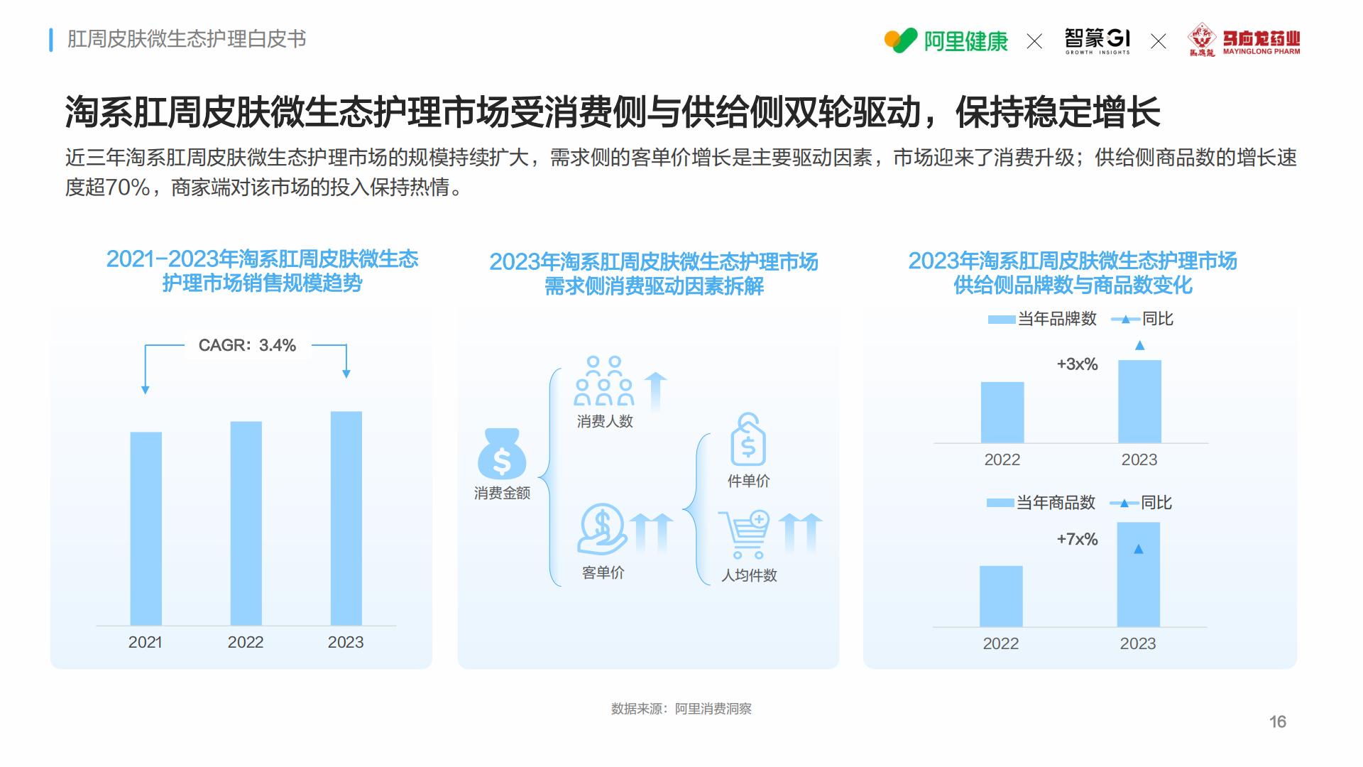 马应龙阿里健康智篆gi2024肛周皮肤微生态护理白皮书33页.pdf
