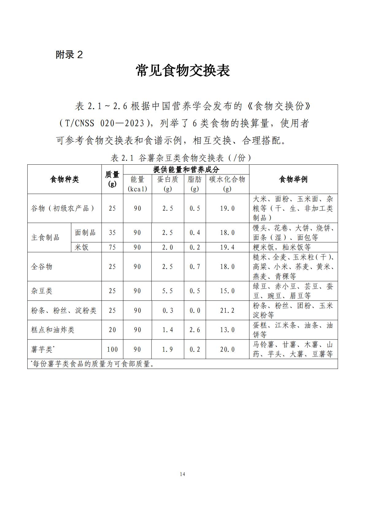 国家卫生健康委办公厅：儿童青少年肥胖食养指南报告（2024年版）.pdf