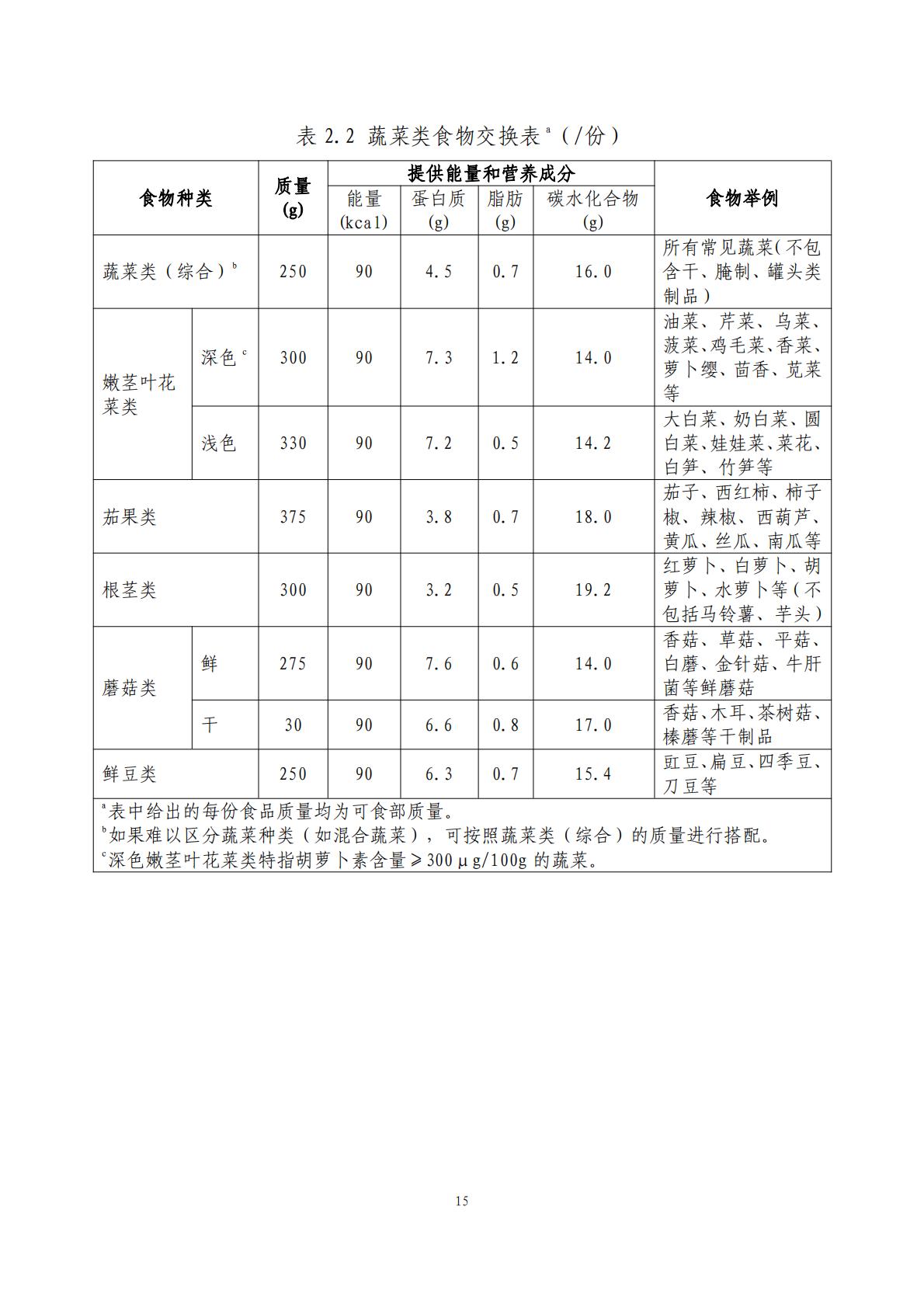 国家卫生健康委办公厅：儿童青少年肥胖食养指南报告（2024年版）.pdf