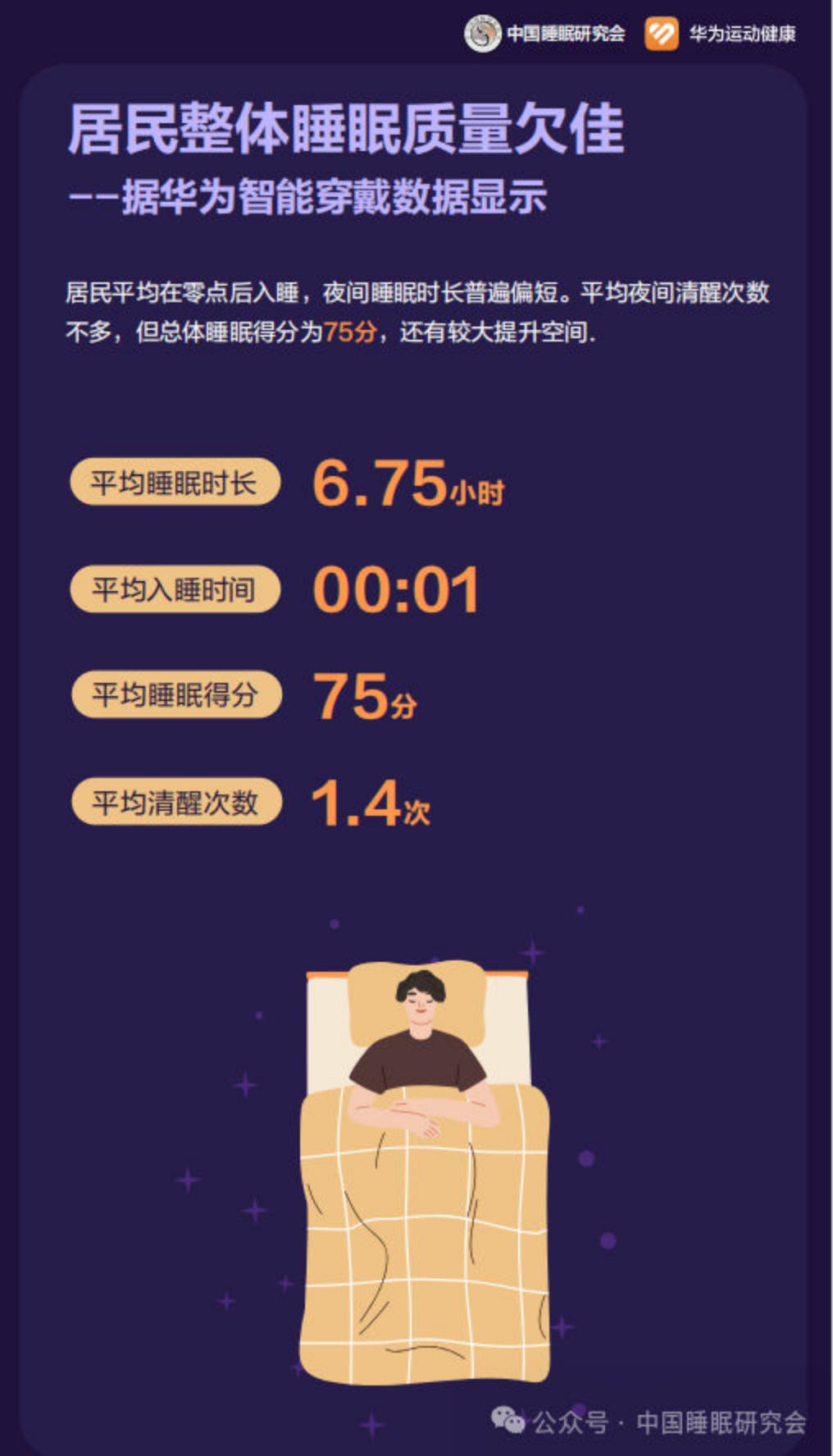 2024中国居民睡眠健康白皮书-中国睡眠研究会.pdf