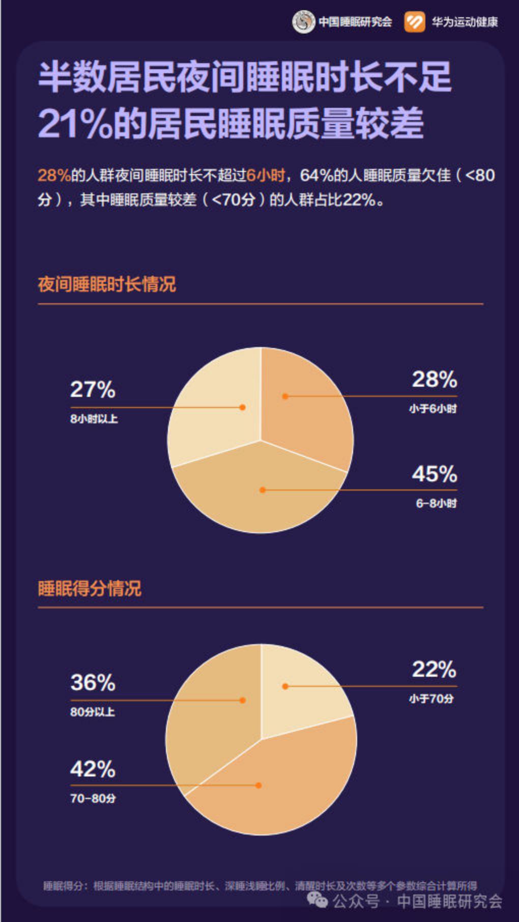 2024中国居民睡眠健康白皮书-中国睡眠研究会.pdf