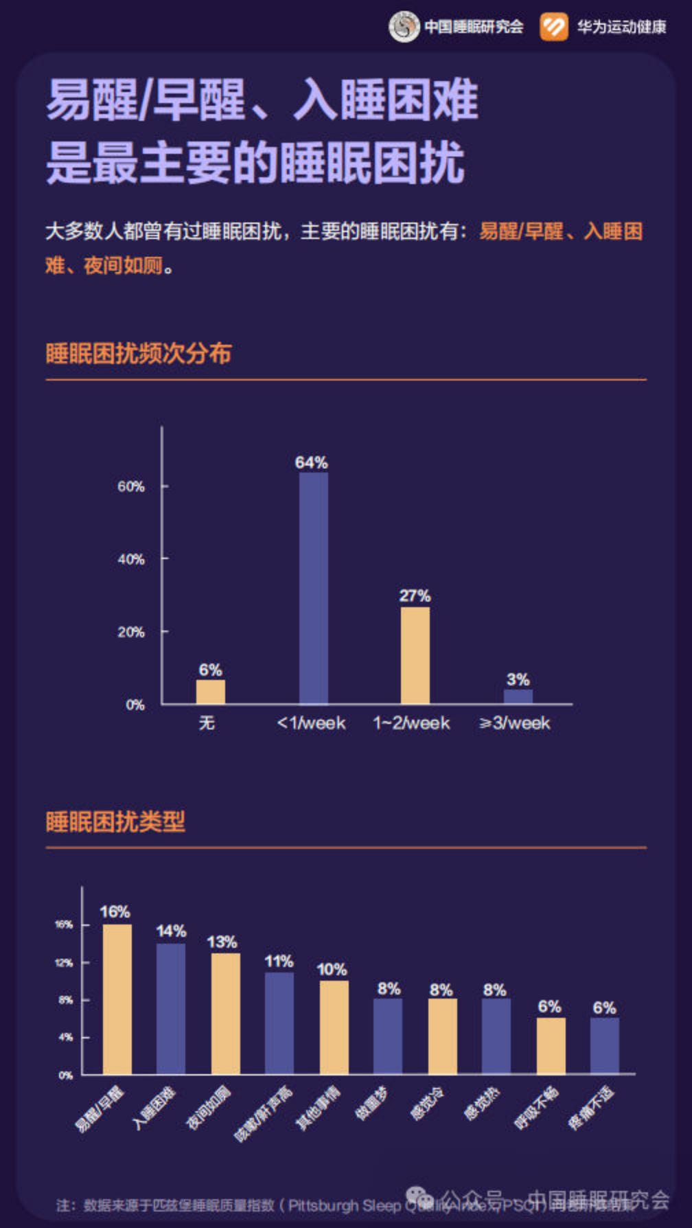 2024中国居民睡眠健康白皮书-中国睡眠研究会.pdf