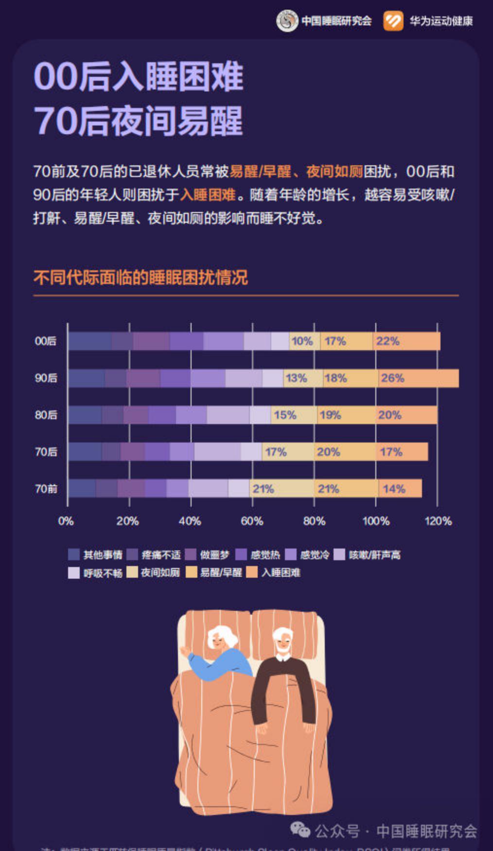 2024中国居民睡眠健康白皮书-中国睡眠研究会.pdf