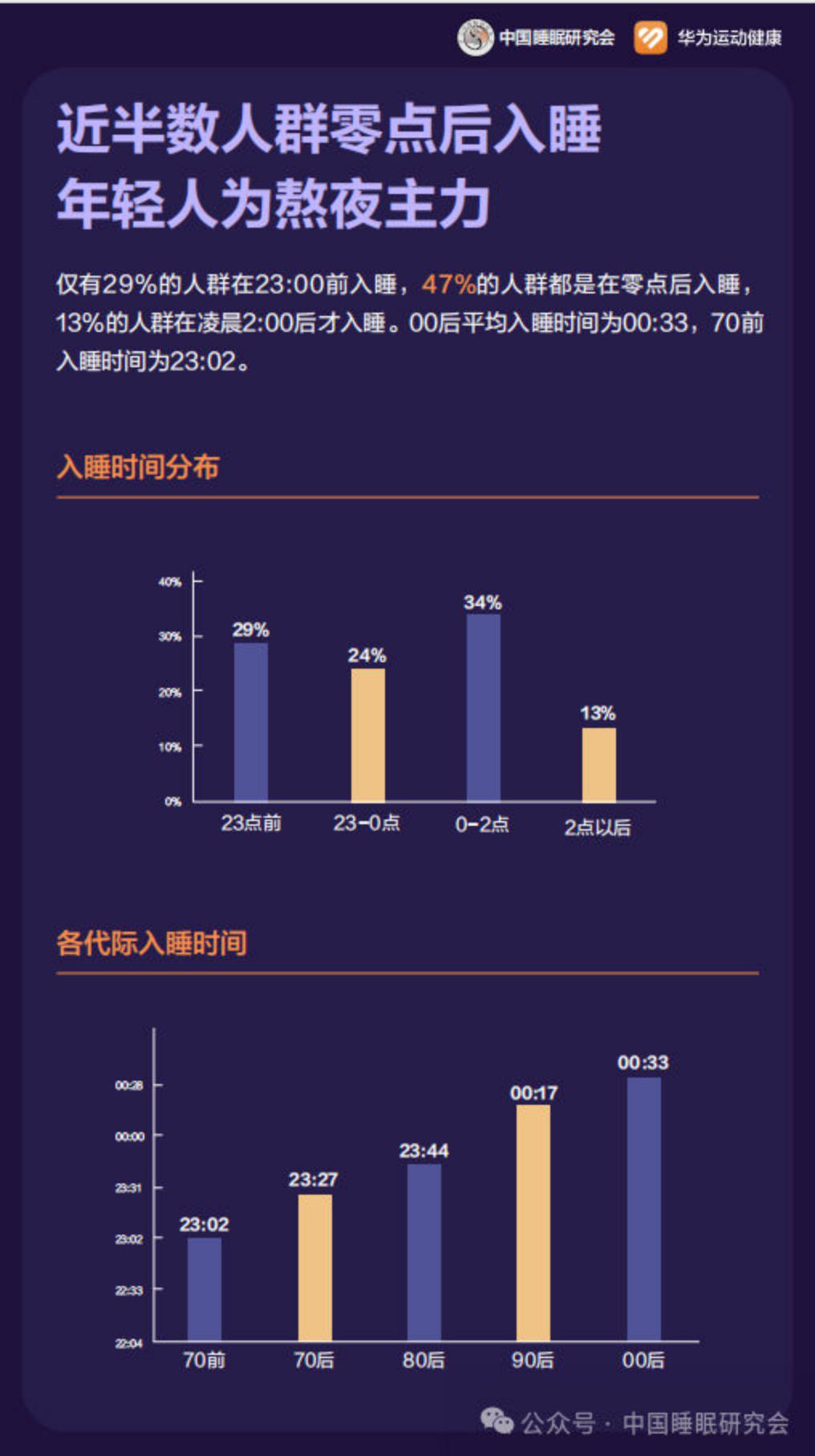 2024中国居民睡眠健康白皮书-中国睡眠研究会.pdf