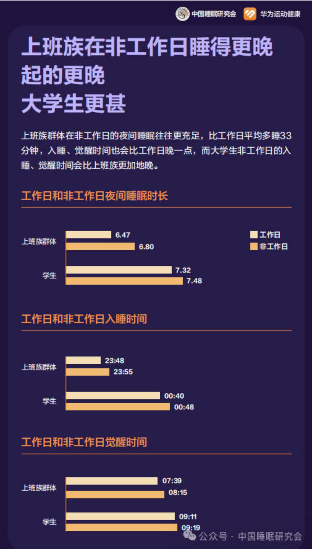 2024中国居民睡眠健康白皮书-中国睡眠研究会.pdf