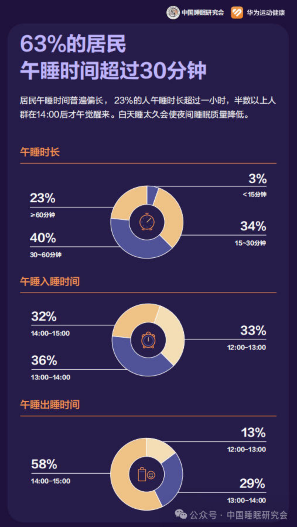 2024中国居民睡眠健康白皮书-中国睡眠研究会.pdf