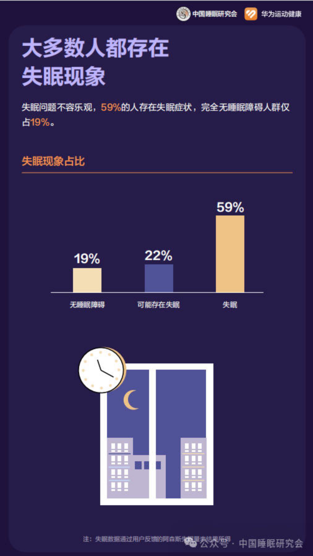 2024中国居民睡眠健康白皮书-中国睡眠研究会.pdf