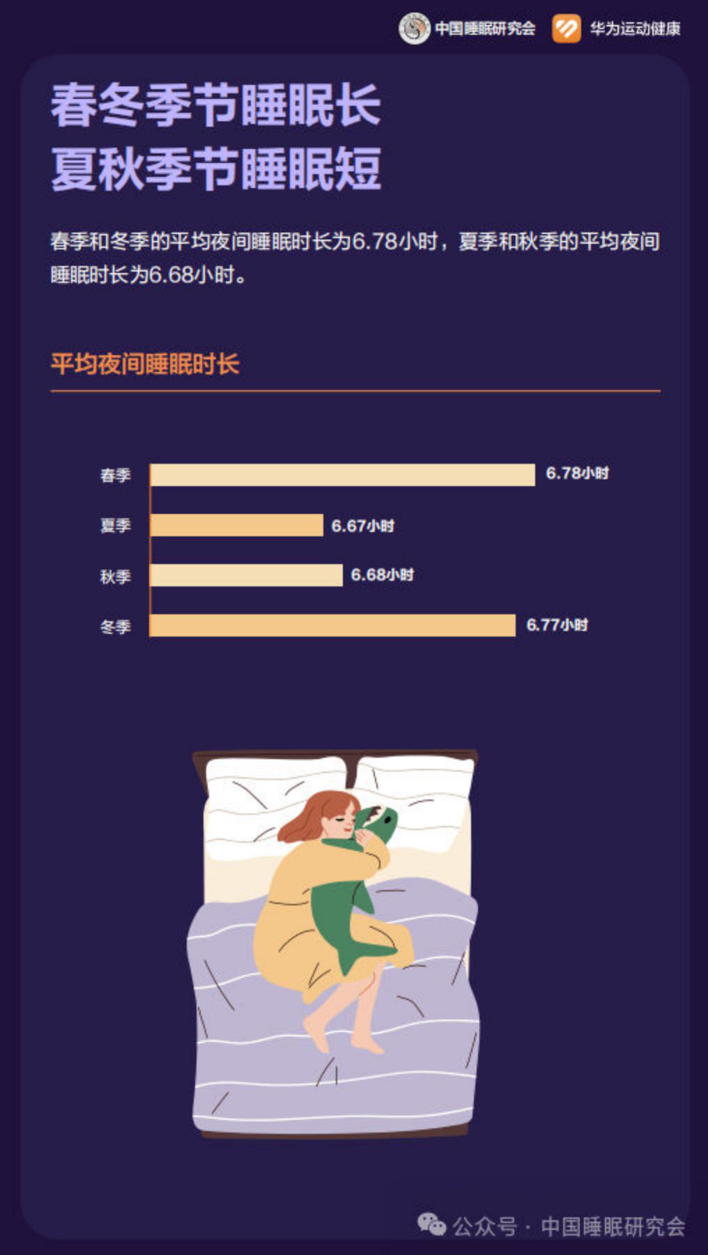 2024中国居民睡眠健康白皮书-中国睡眠研究会.pdf