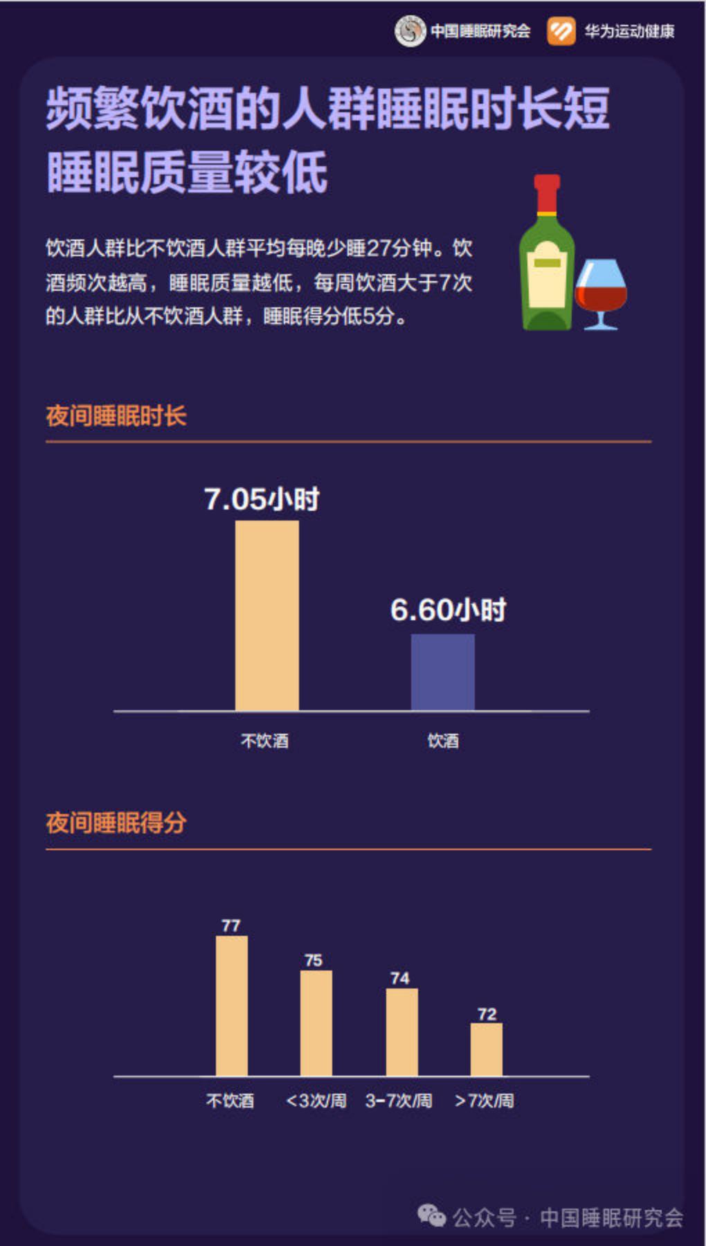 2024中国居民睡眠健康白皮书-中国睡眠研究会.pdf