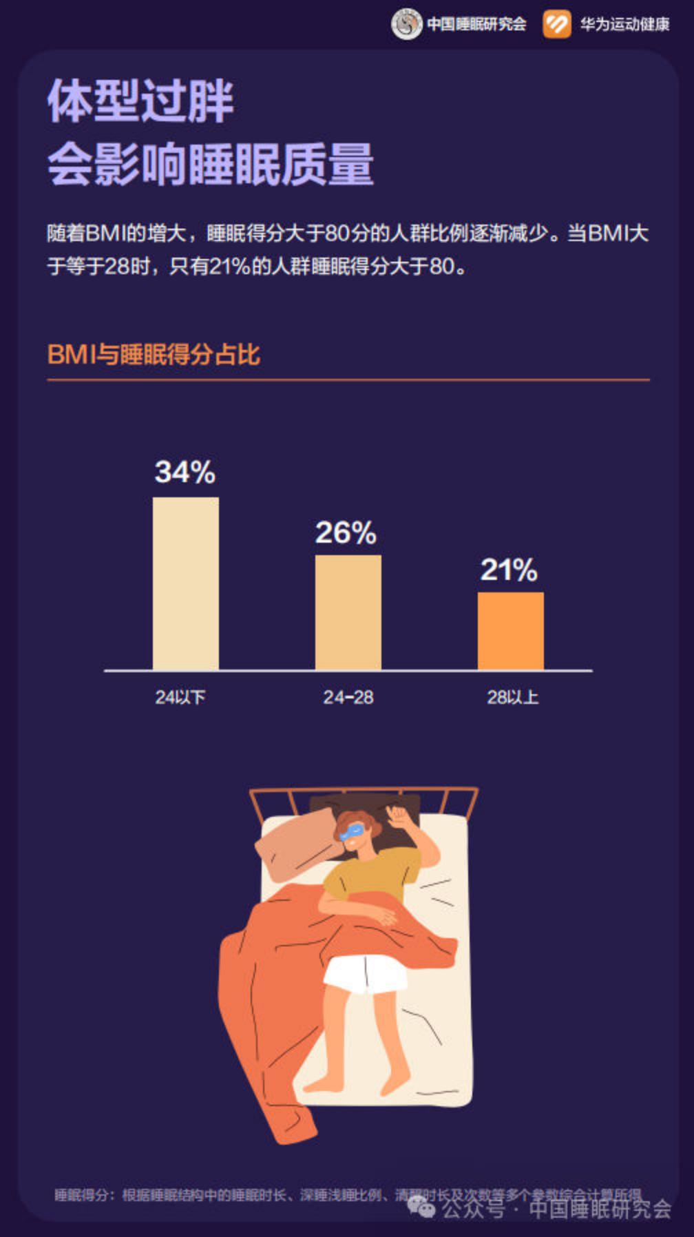 2024中国居民睡眠健康白皮书-中国睡眠研究会.pdf