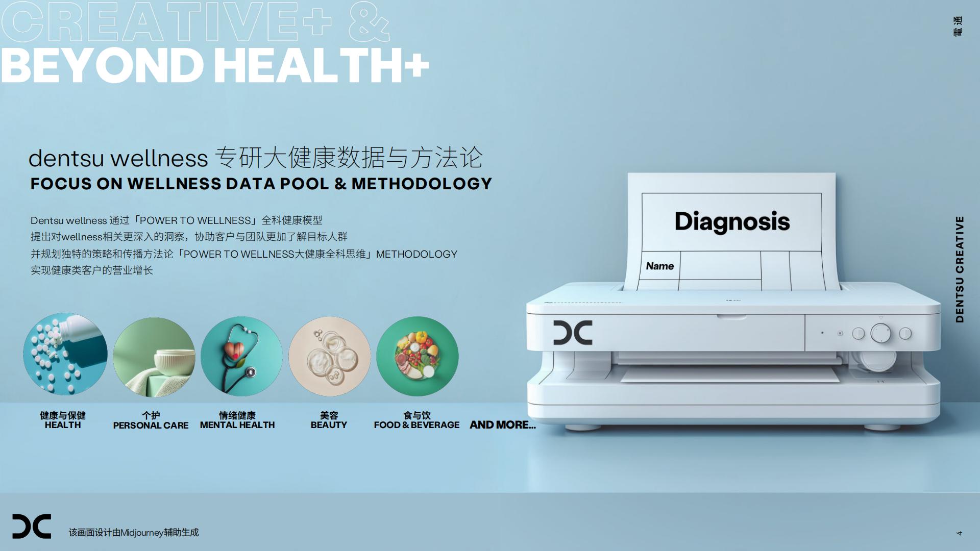 2024中国大健康消费新形态-电通.pdf