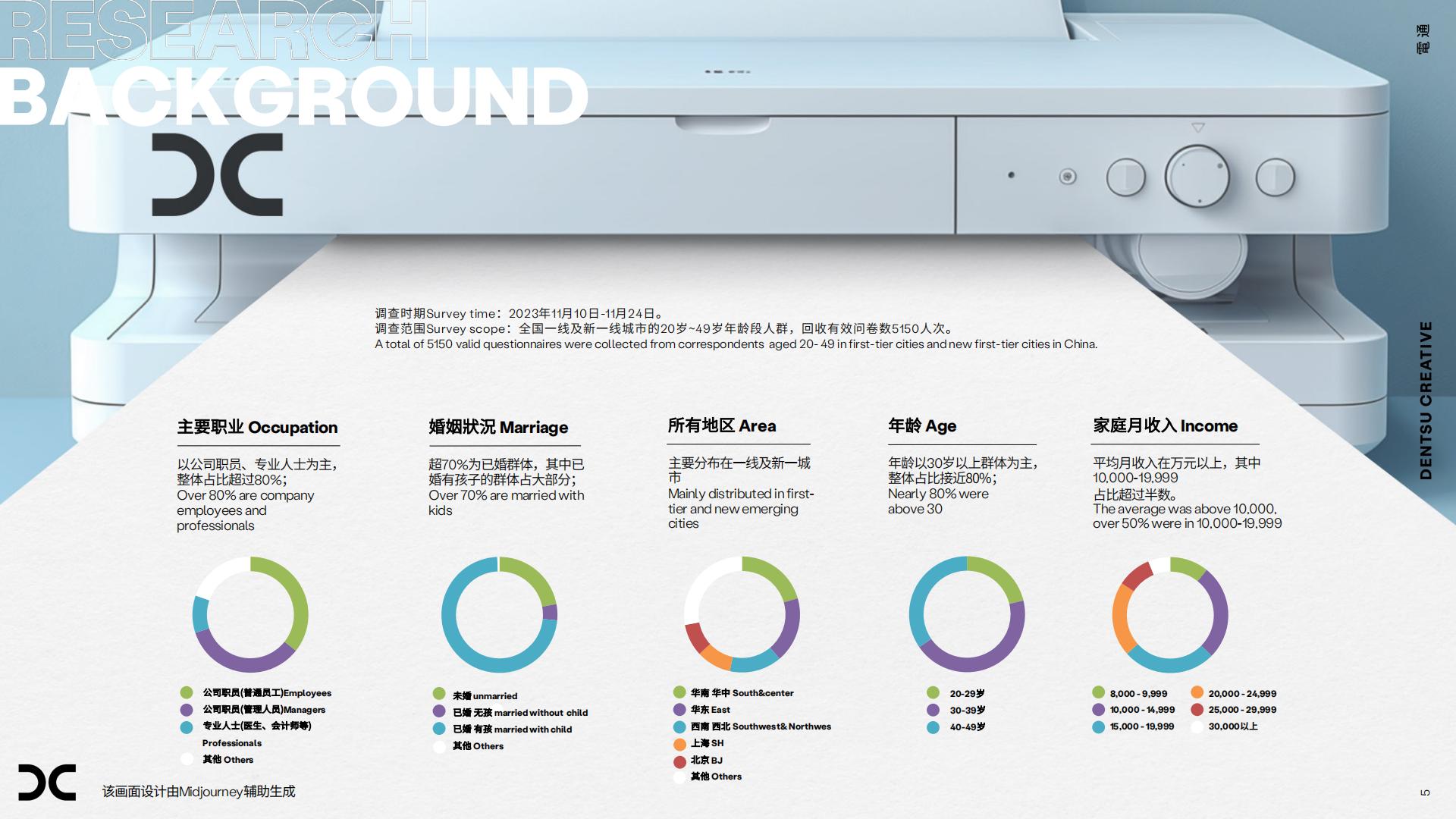 2024中国大健康消费新形态-电通.pdf