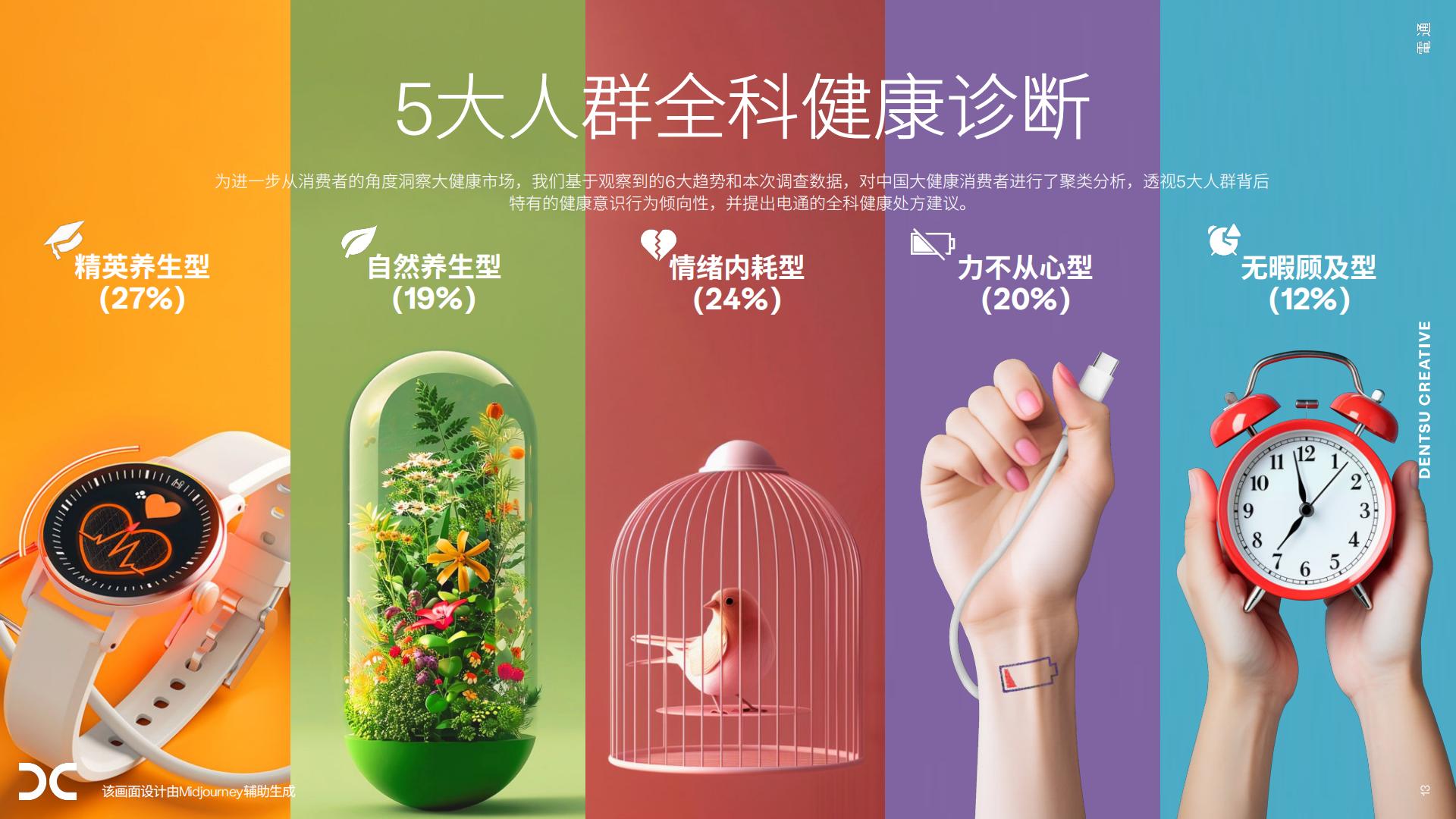 2024中国大健康消费新形态-电通.pdf