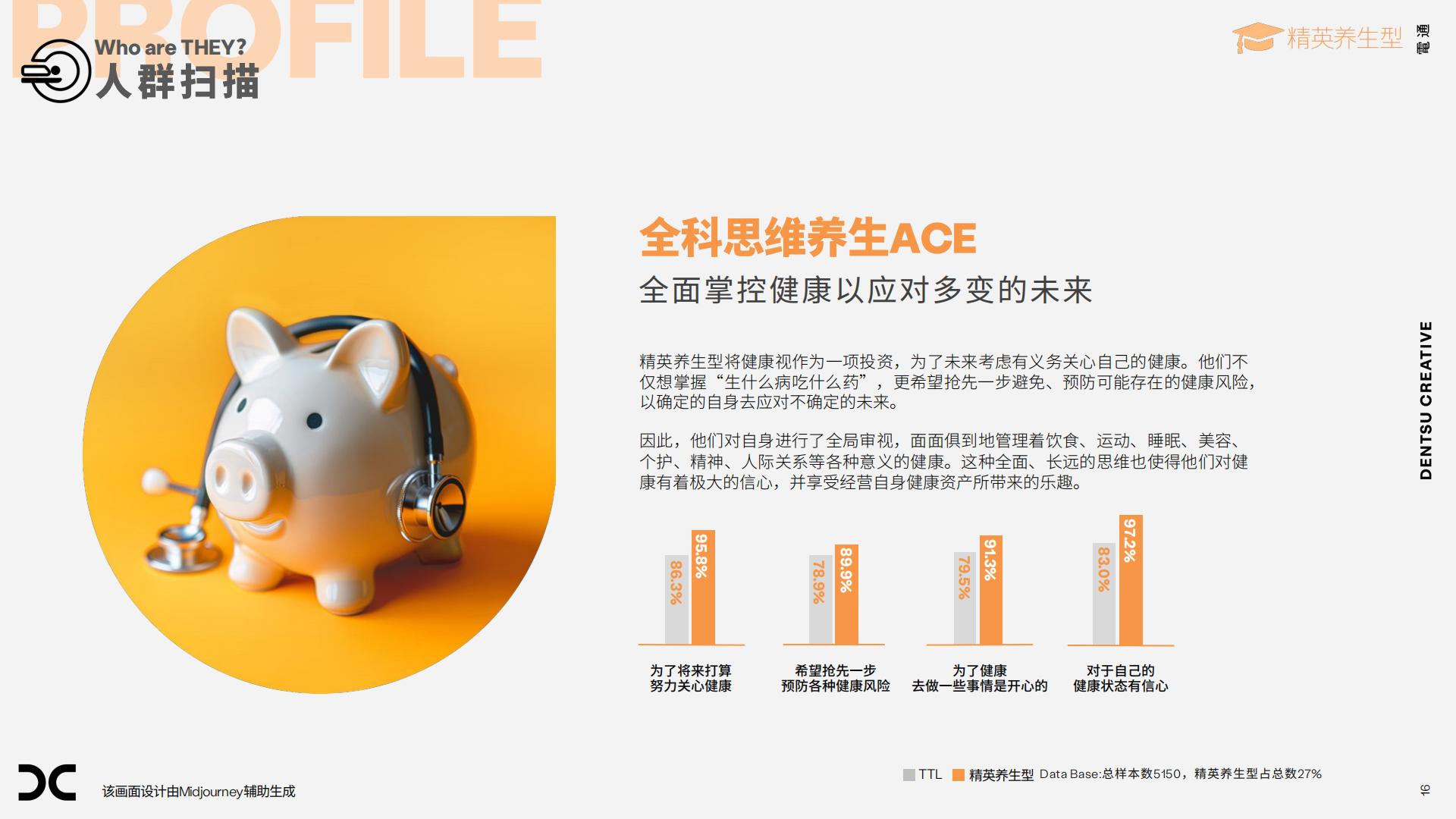 2024中国大健康消费新形态-电通.pdf