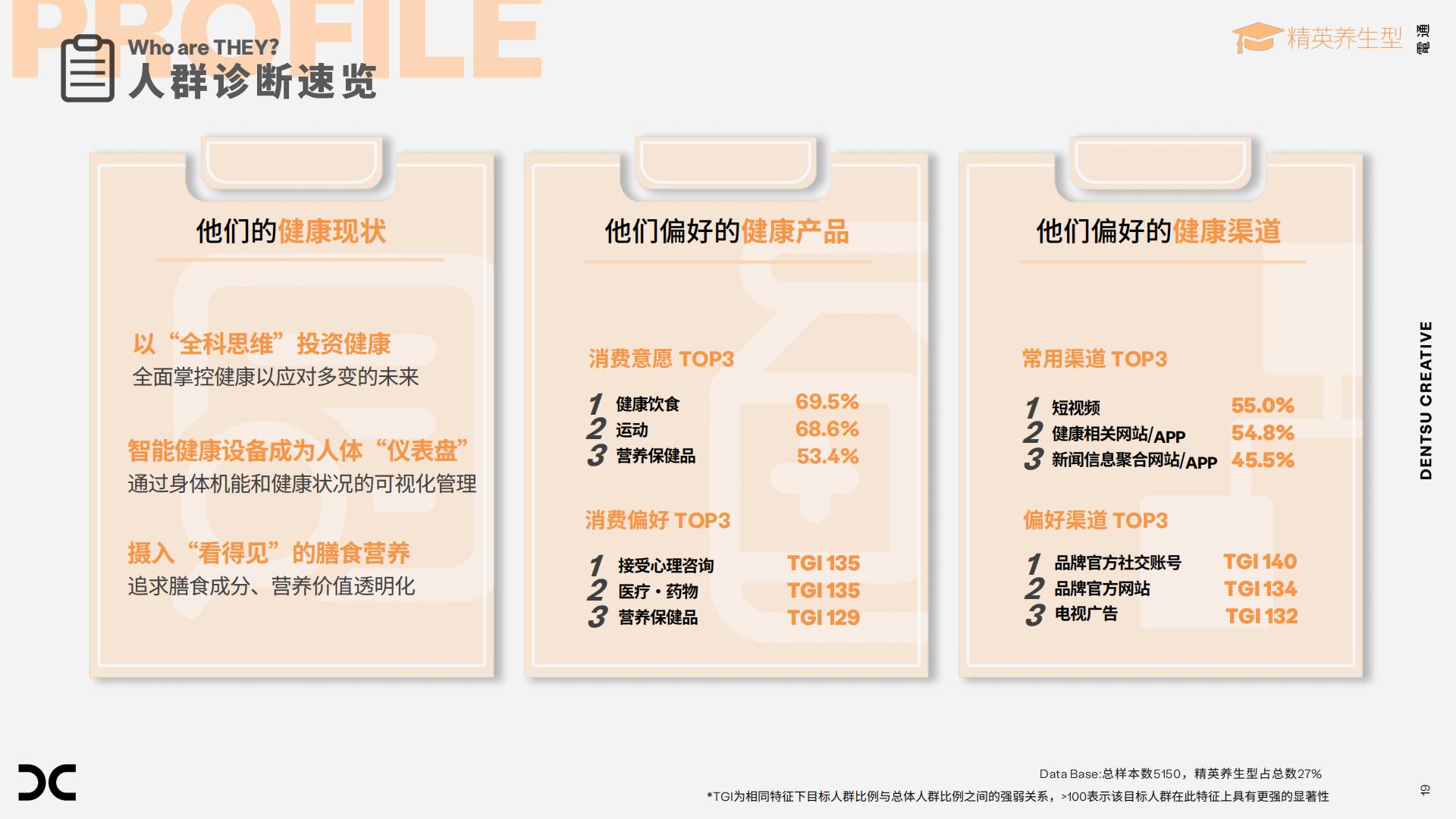 2024中国大健康消费新形态-电通.pdf