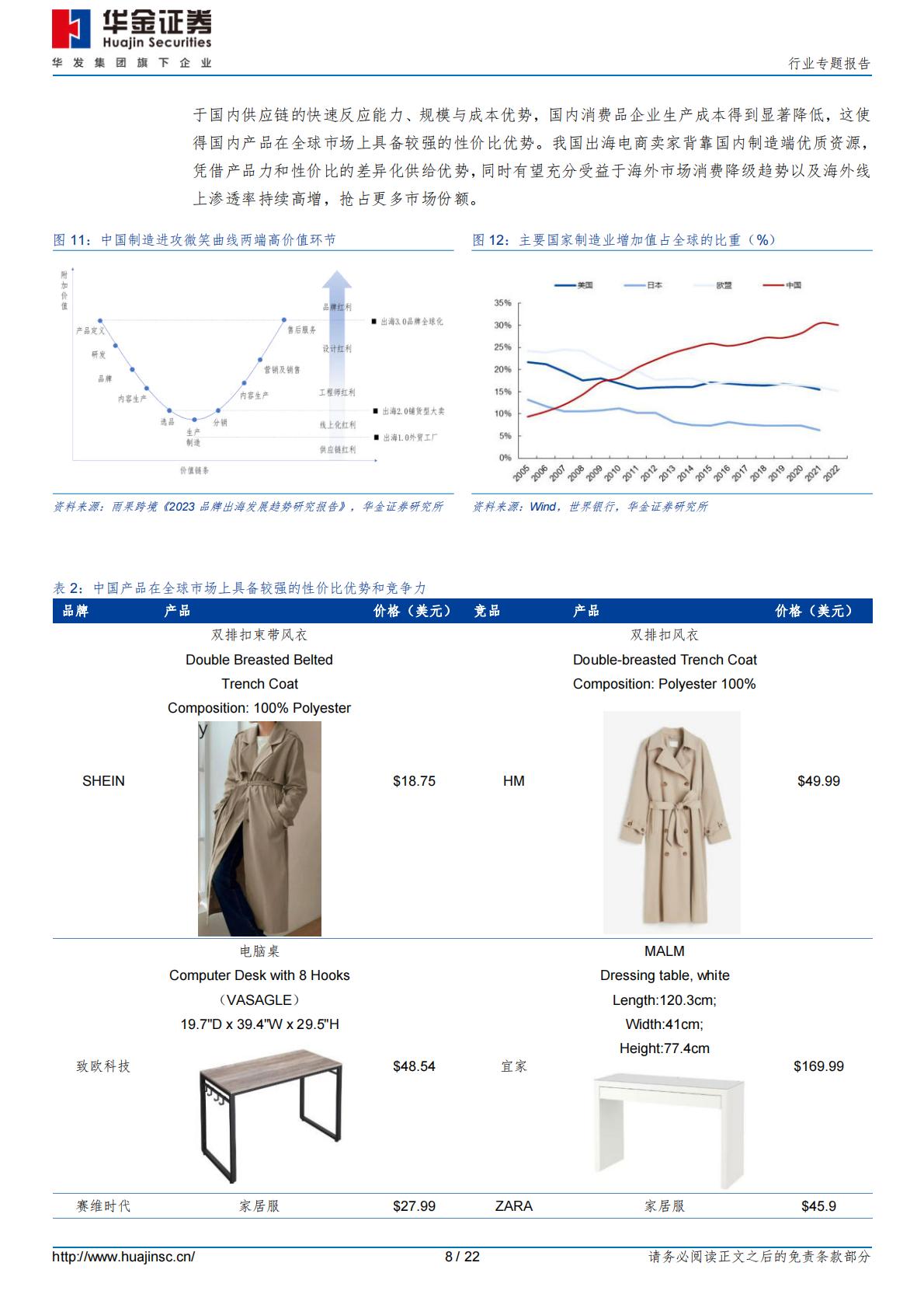 【行业研究】消费者服务行业专题报告：加速出海，跨境电商乘风破浪-20240228-华金证券-22页.pdf