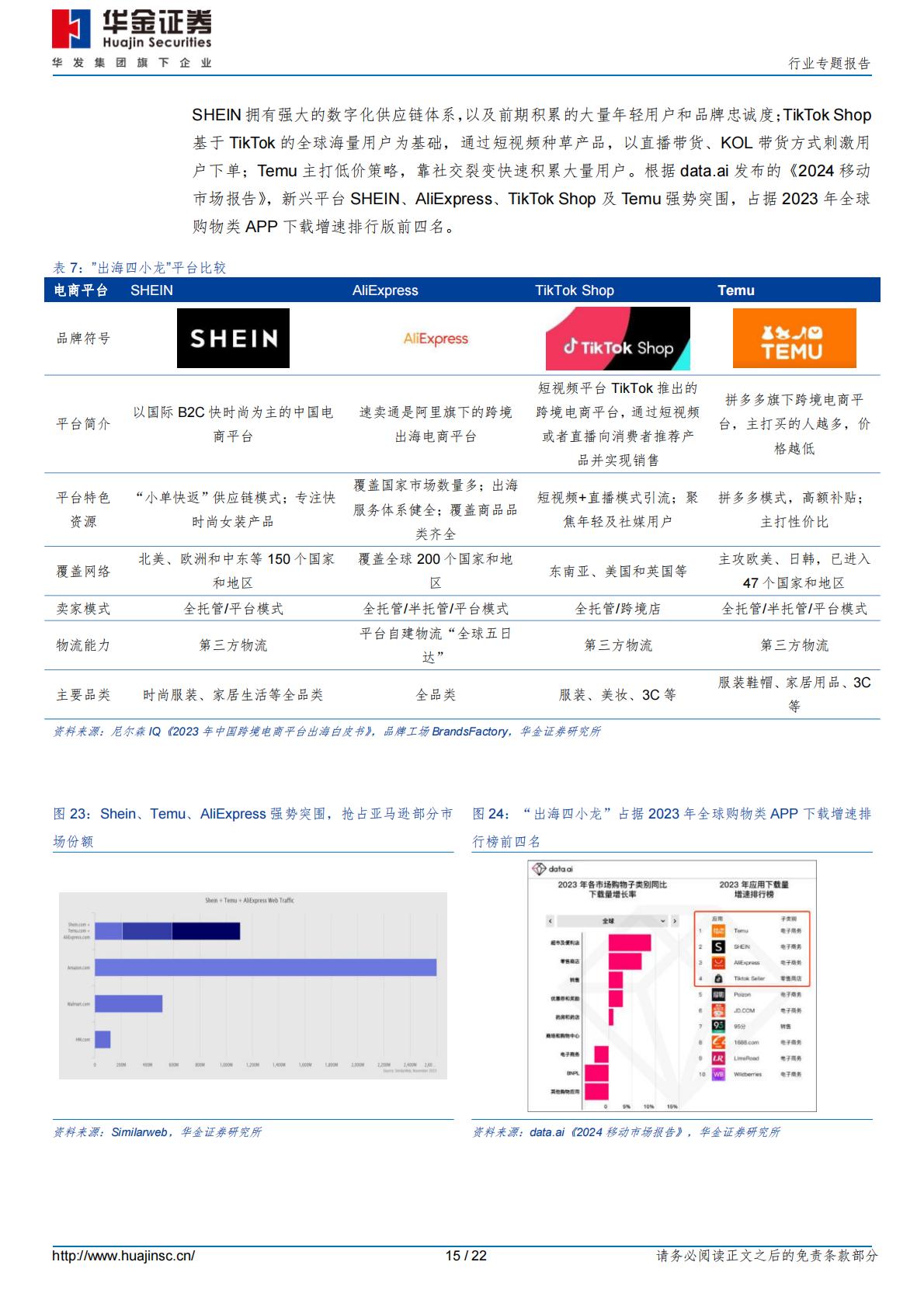 【行业研究】消费者服务行业专题报告：加速出海，跨境电商乘风破浪-20240228-华金证券-22页.pdf