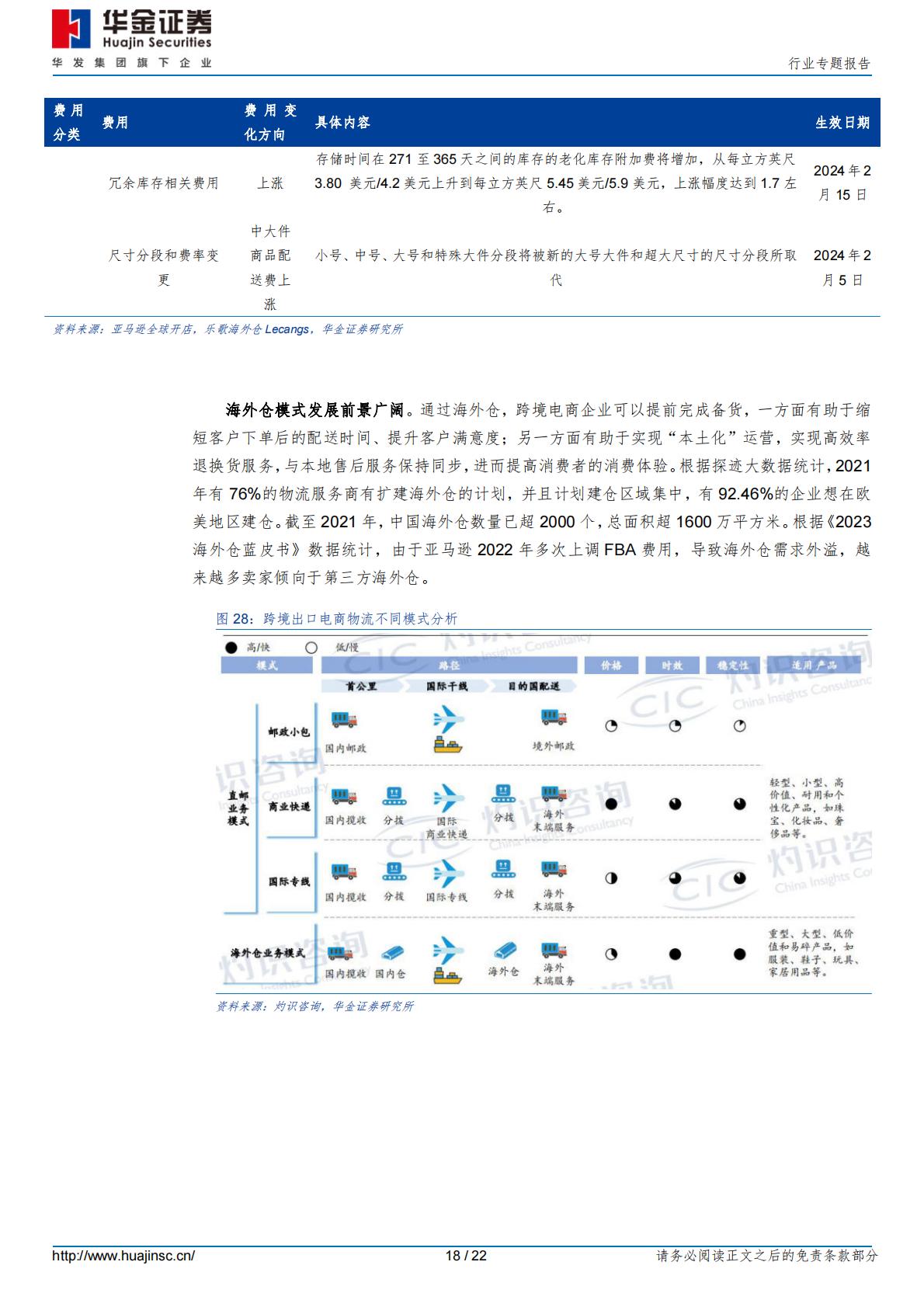 【行业研究】消费者服务行业专题报告：加速出海，跨境电商乘风破浪-20240228-华金证券-22页.pdf