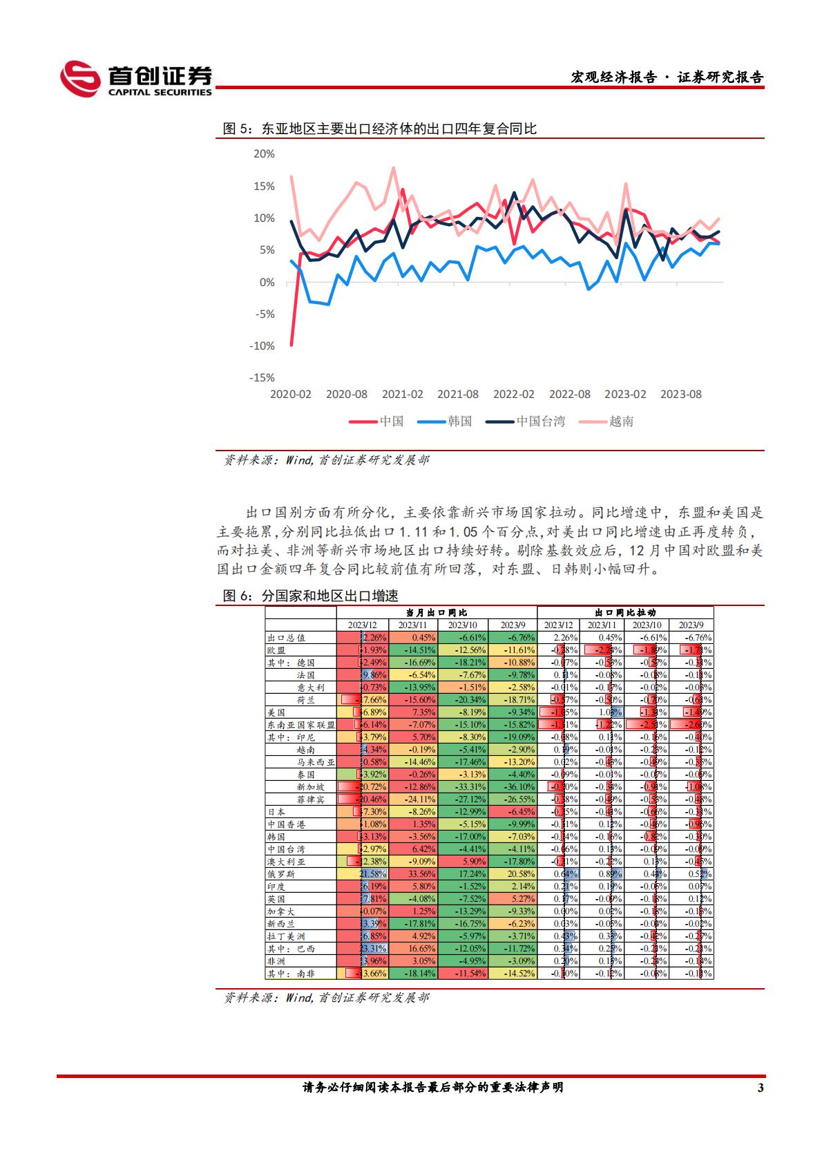12月外贸数据点评：低基数下进出口同比均回升H3_AP202401171617579474_1.pdf