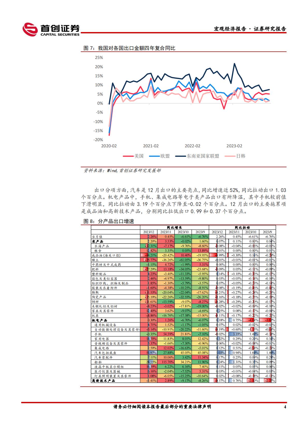 12月外贸数据点评：低基数下进出口同比均回升H3_AP202401171617579474_1.pdf