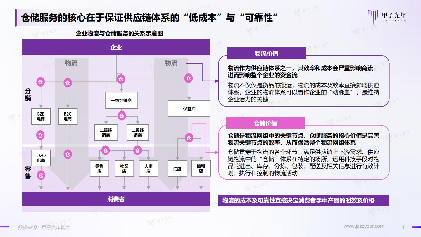 2022年仓储管理智能化行业实践创新报告-甲子光年-2023.2-39页.pdf