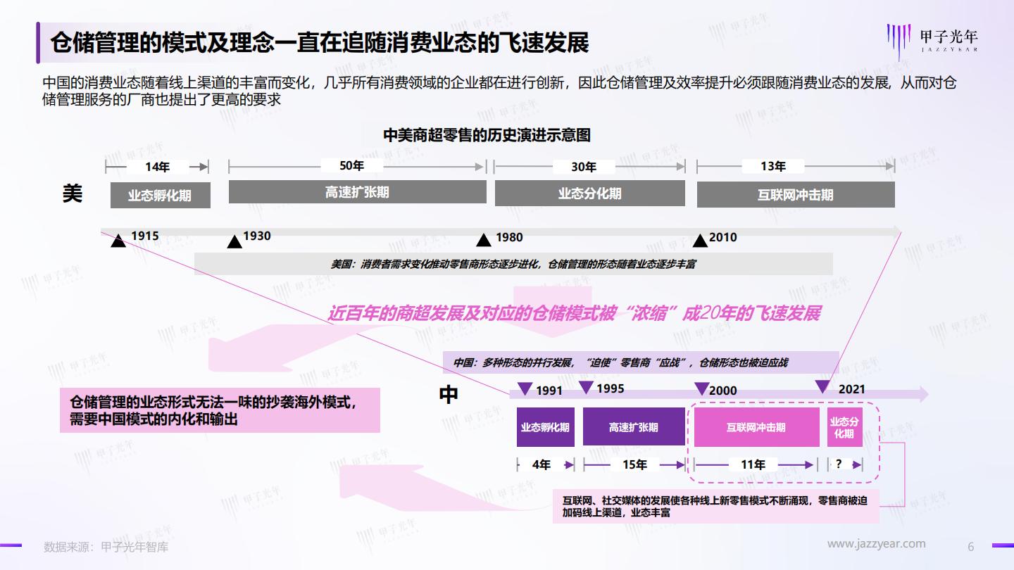 2022年仓储管理智能化行业实践创新报告-甲子光年-2023.2-39页.pdf