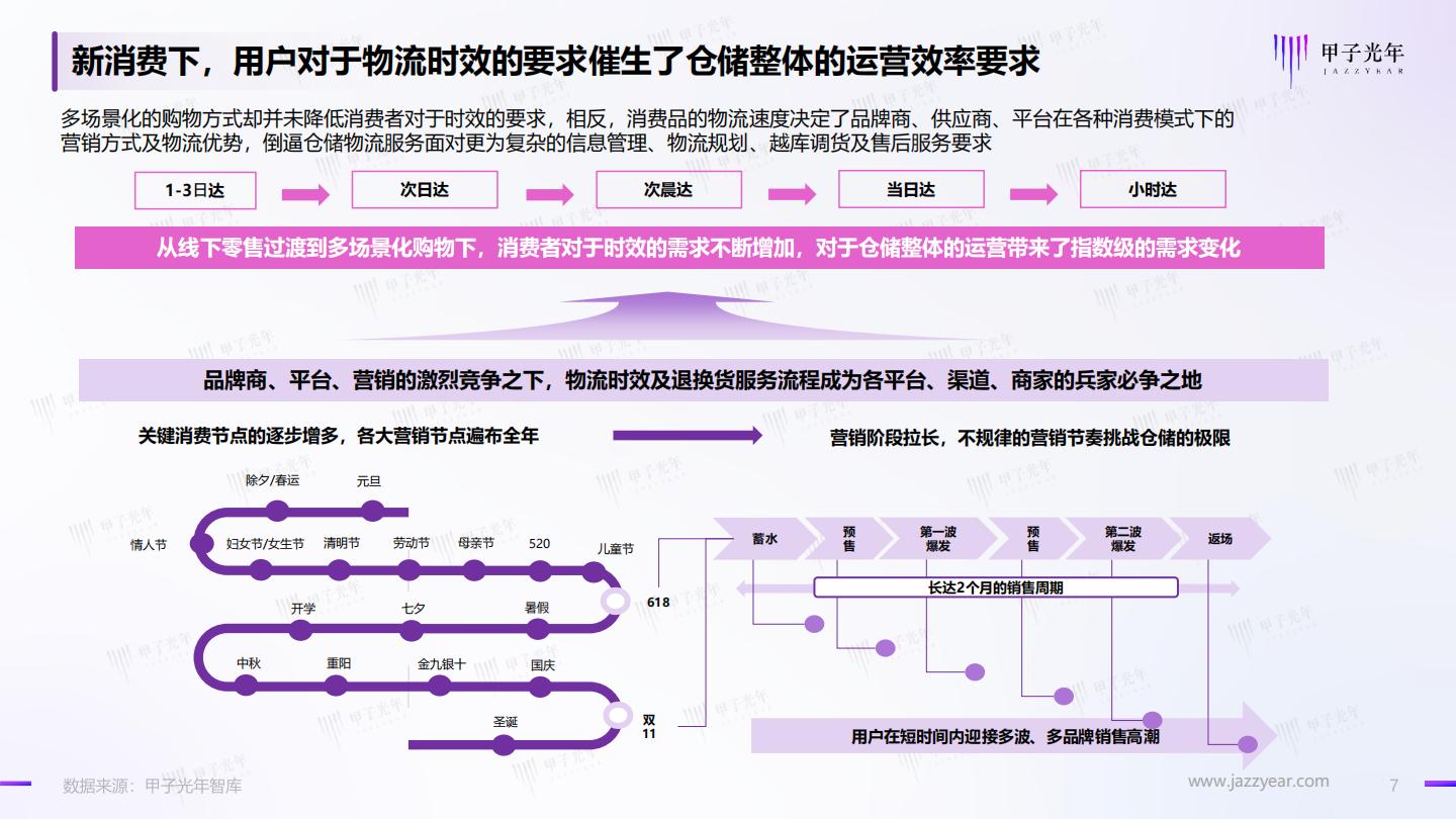 2022年仓储管理智能化行业实践创新报告-甲子光年-2023.2-39页.pdf